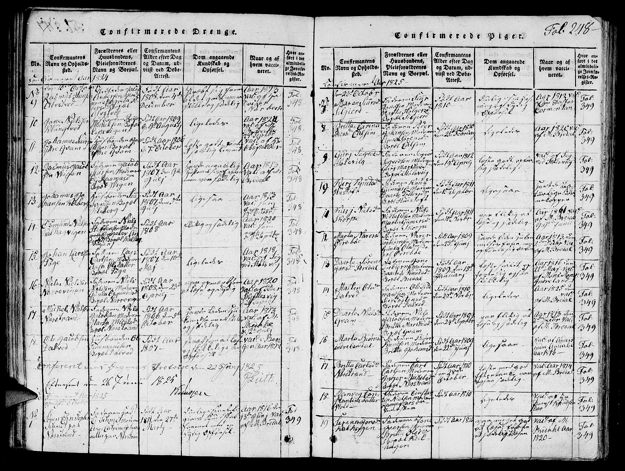 Nedstrand sokneprestkontor, AV/SAST-A-101841/01/V: Parish register (copy) no. B 1 /1, 1816-1847, p. 248