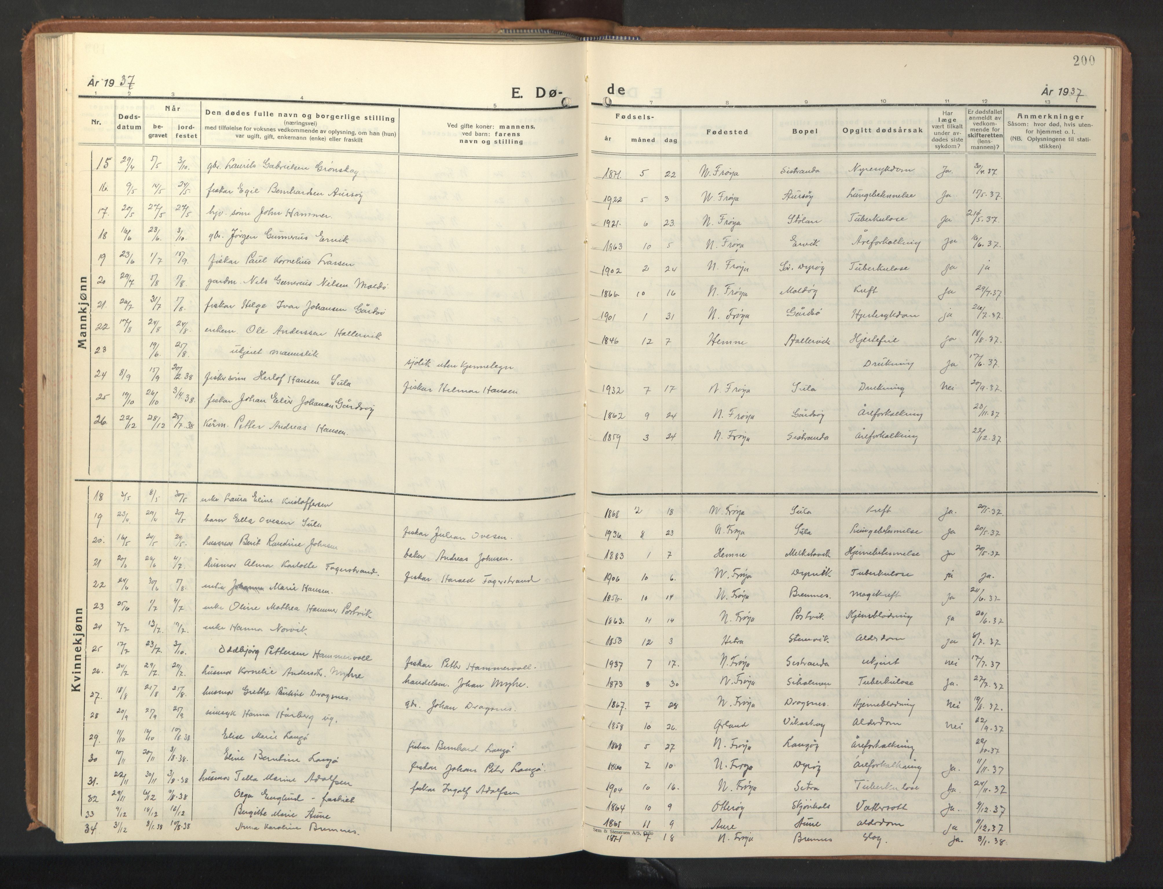 Ministerialprotokoller, klokkerbøker og fødselsregistre - Sør-Trøndelag, SAT/A-1456/640/L0590: Parish register (copy) no. 640C07, 1935-1948, p. 200
