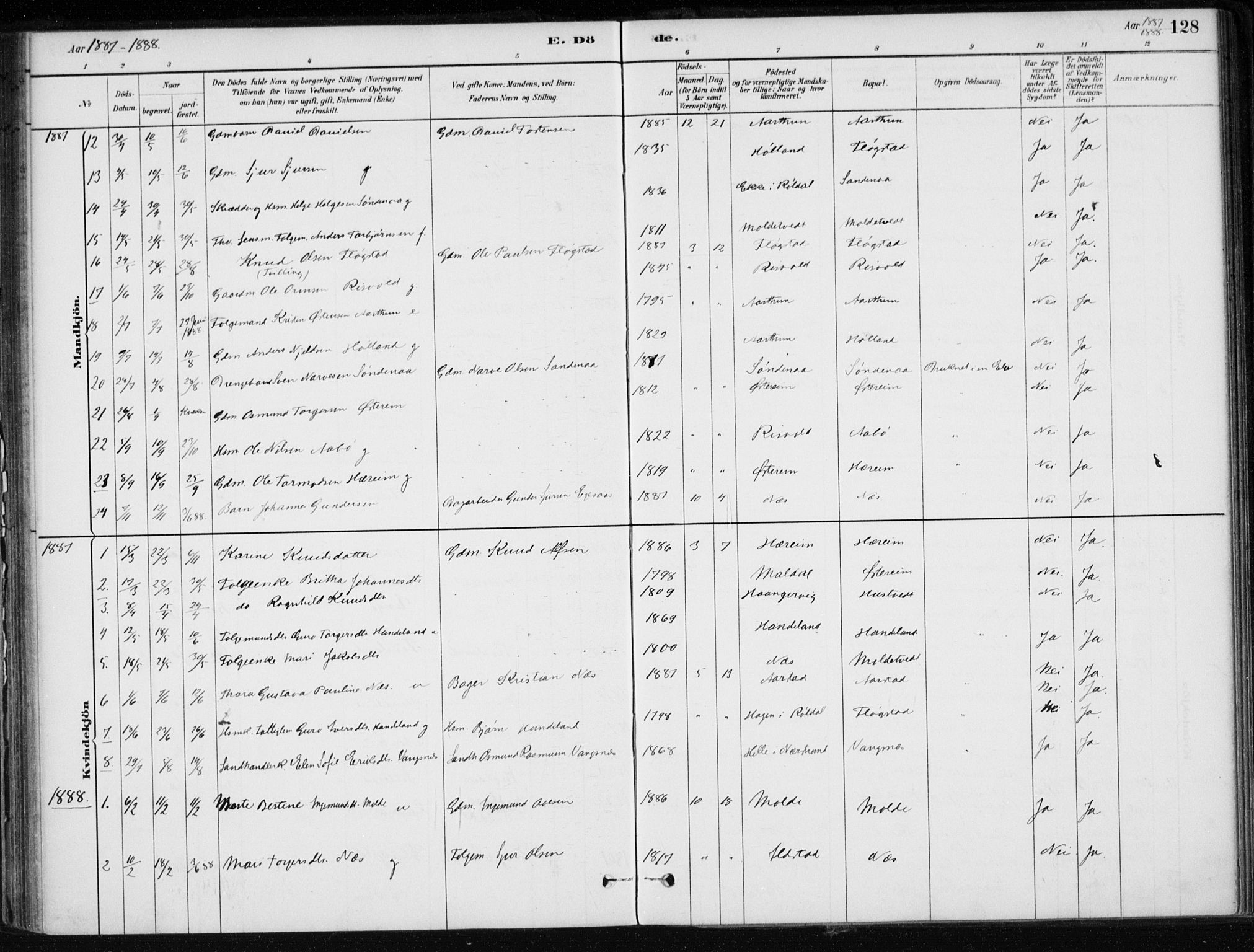 Sand sokneprestkontor, SAST/A-101848/01/III/L0006: Parish register (official) no. A 6, 1880-1898, p. 128