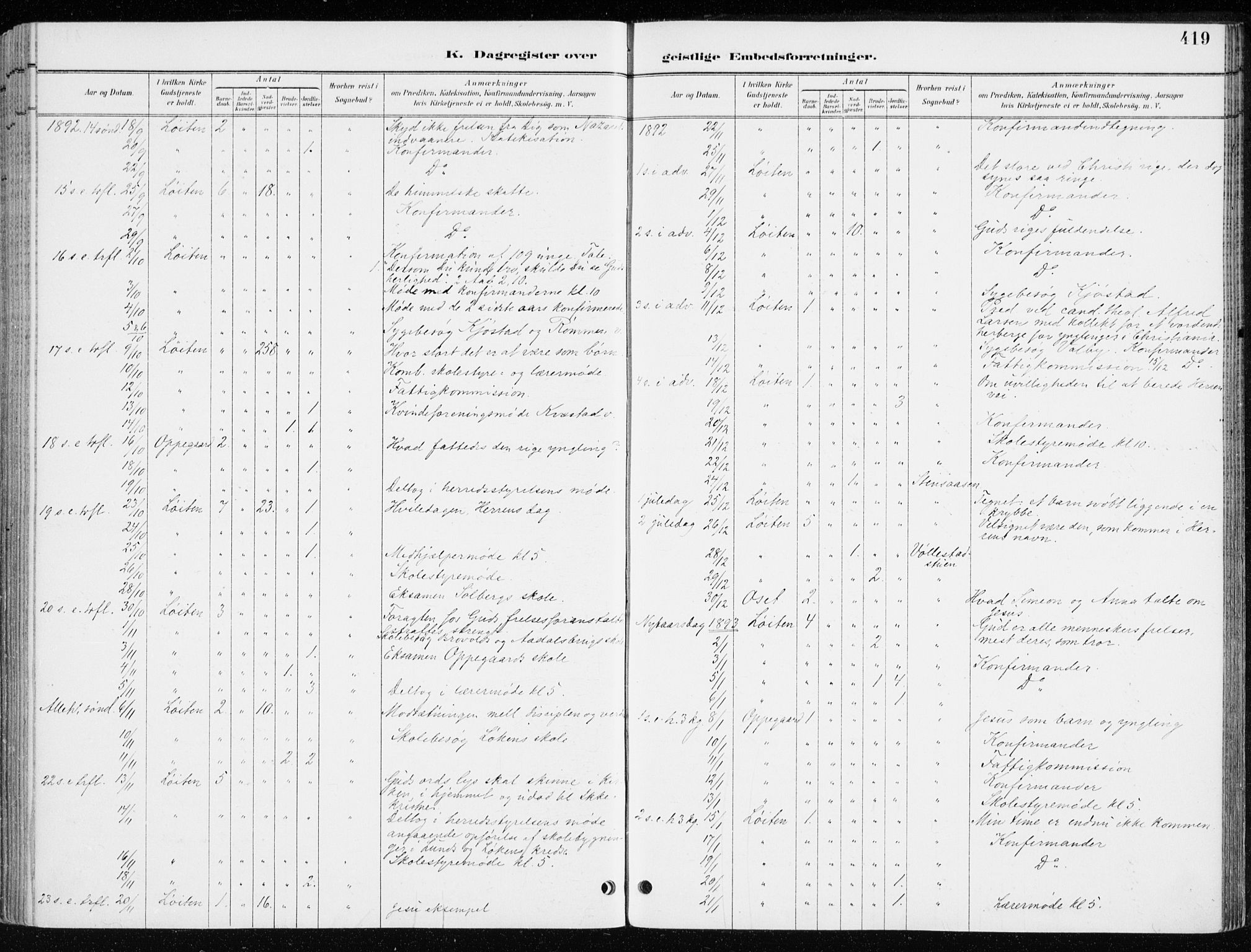 Løten prestekontor, SAH/PREST-022/K/Ka/L0010: Parish register (official) no. 10, 1892-1907, p. 419