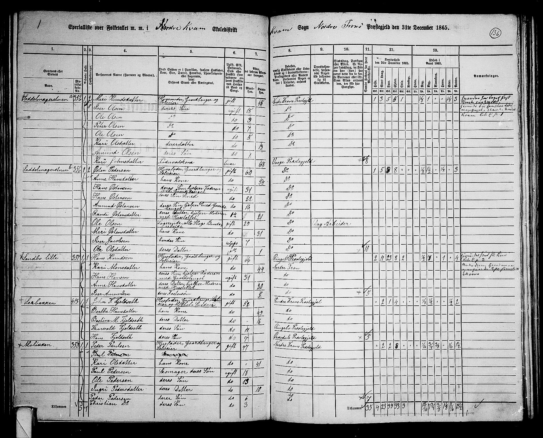 RA, 1865 census for Nord-Fron, 1865, p. 126