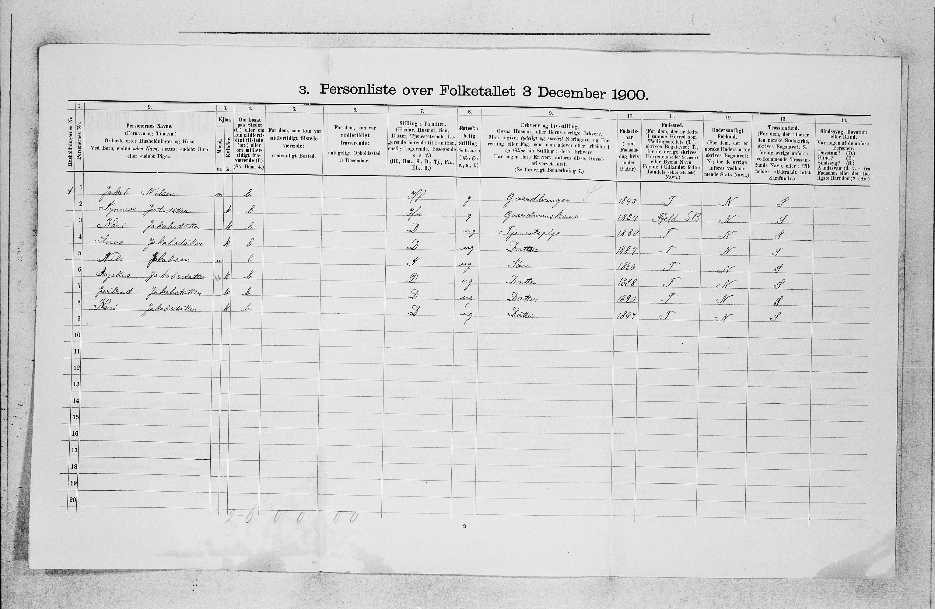 SAB, 1900 census for Fana, 1900, p. 77