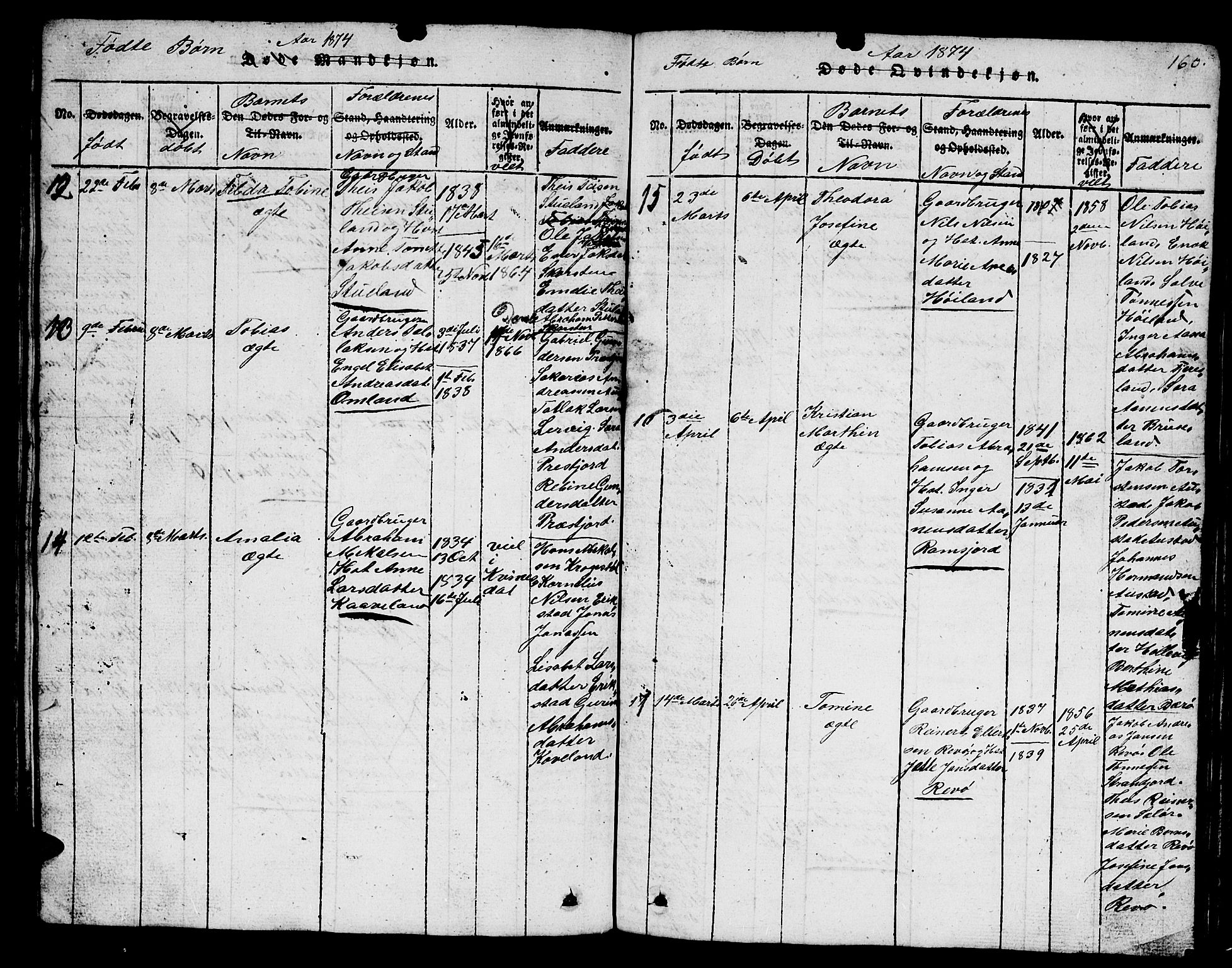 Lyngdal sokneprestkontor, AV/SAK-1111-0029/F/Fb/Fba/L0001: Parish register (copy) no. B 1, 1816-1876, p. 160