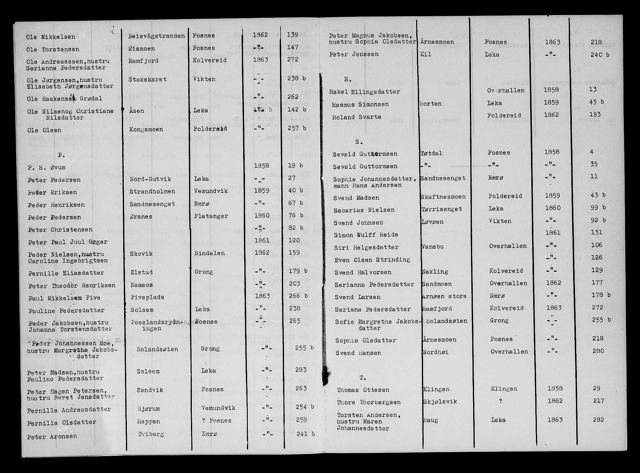 Namdal sorenskriveri, AV/SAT-A-4133/1/3/3A/L0044: Skifteprotokoll nr. 6, 1858-1863