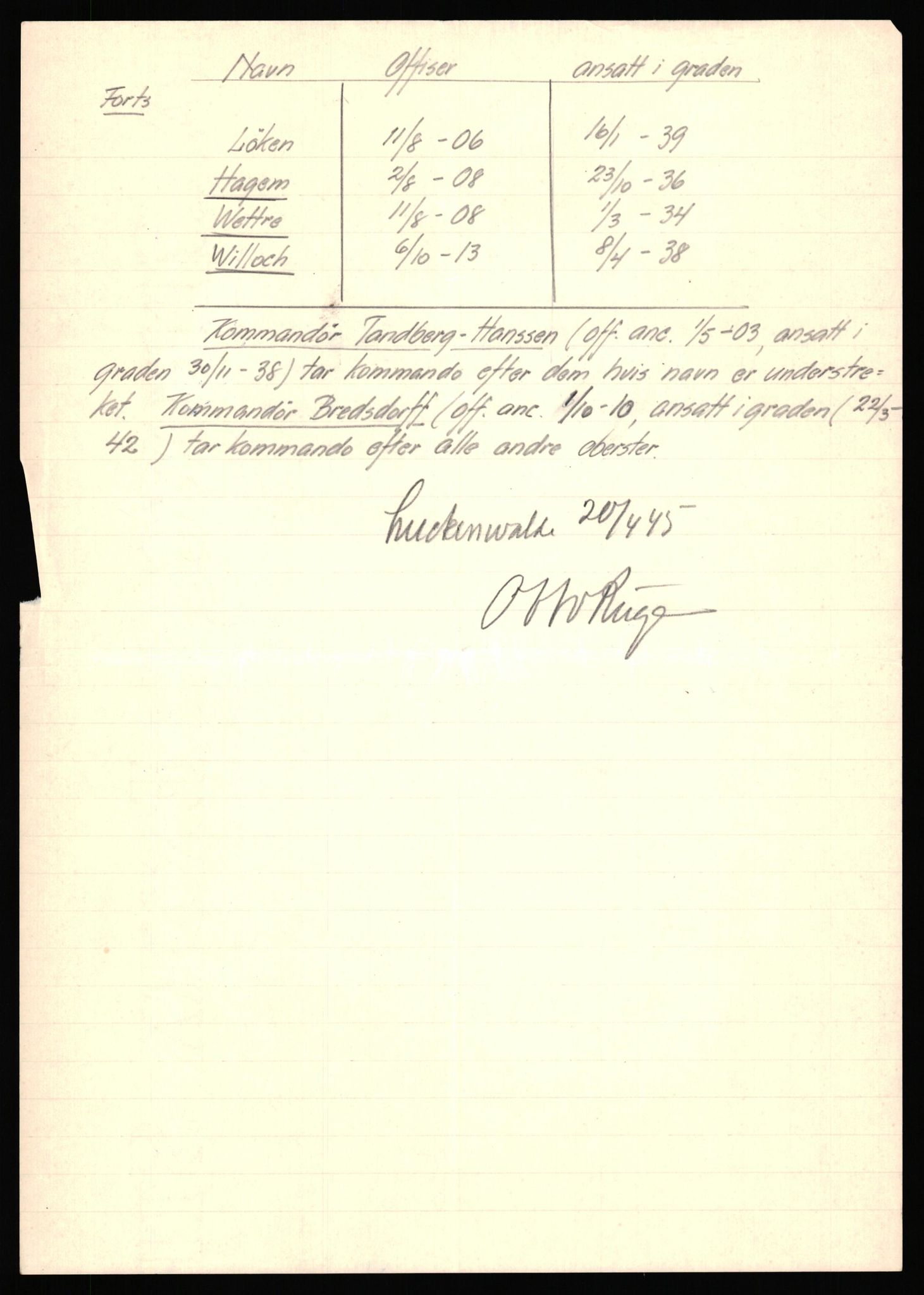 Forsvaret, Forsvarets krigshistoriske avdeling, AV/RA-RAFA-2017/Y/Yf/L0202: II-C-11-2103-2104  -  Norske offiserer i krigsfangenskap, 1940-1945, p. 495