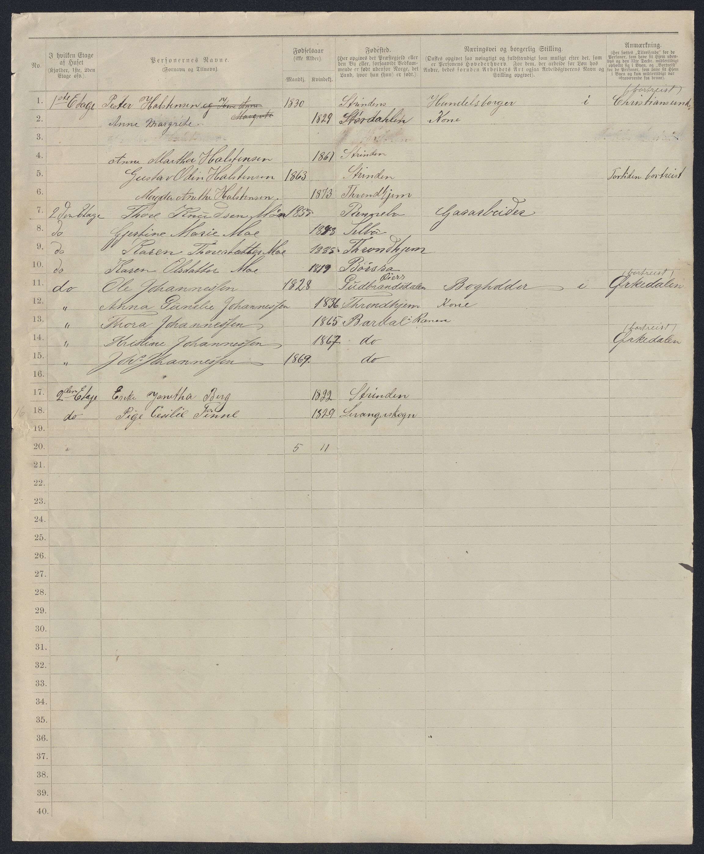 SAT, 1885 census for 1601 Trondheim, 1885, p. 2101