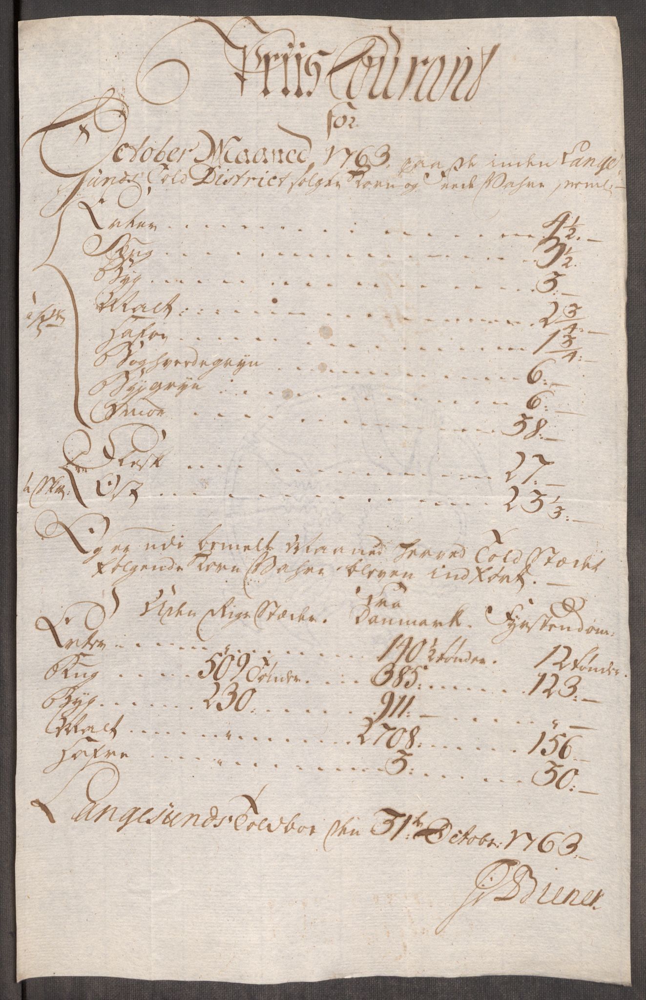 Rentekammeret inntil 1814, Realistisk ordnet avdeling, AV/RA-EA-4070/Oe/L0007: [Ø1]: Priskuranter, 1761-1763, p. 698