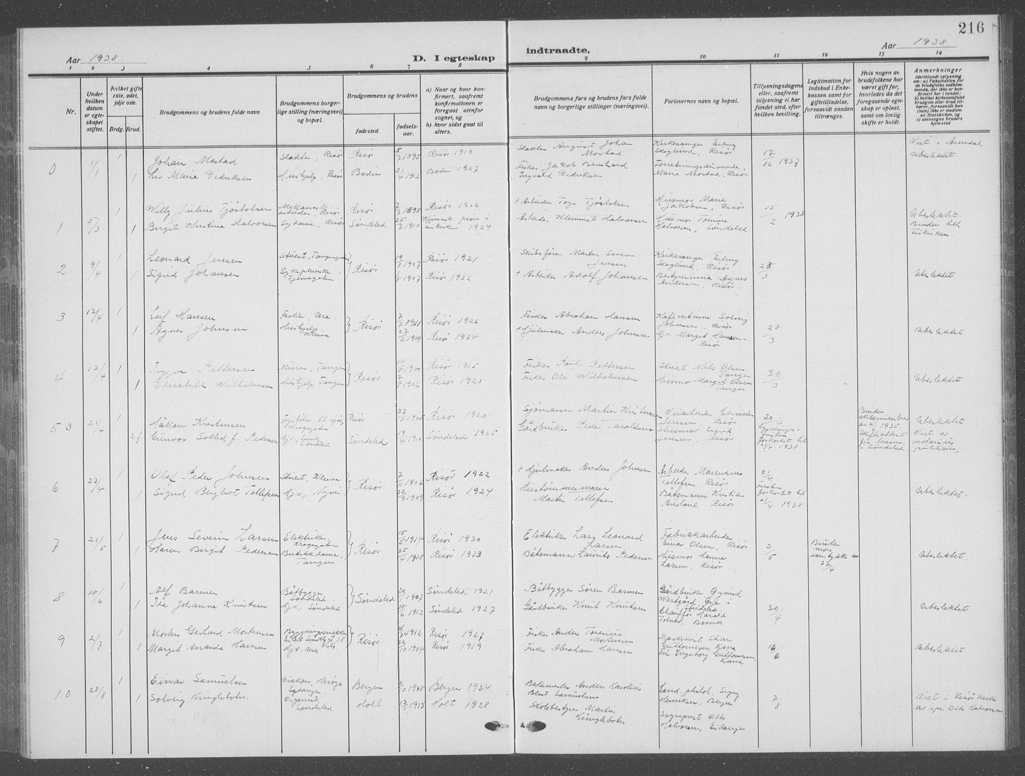 Risør sokneprestkontor, AV/SAK-1111-0035/F/Fb/L0009: Parish register (copy) no. B 9, 1922-1939, p. 216