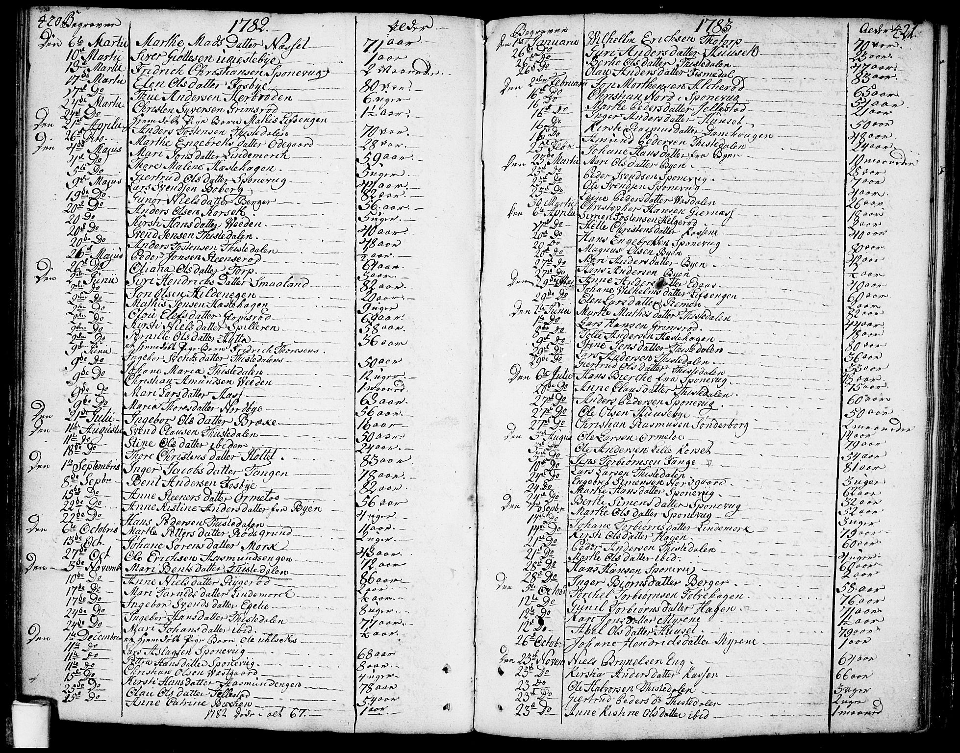 Berg prestekontor Kirkebøker, SAO/A-10902/F/Fa/L0001: Parish register (official) no. I 1, 1770-1814, p. 420-421
