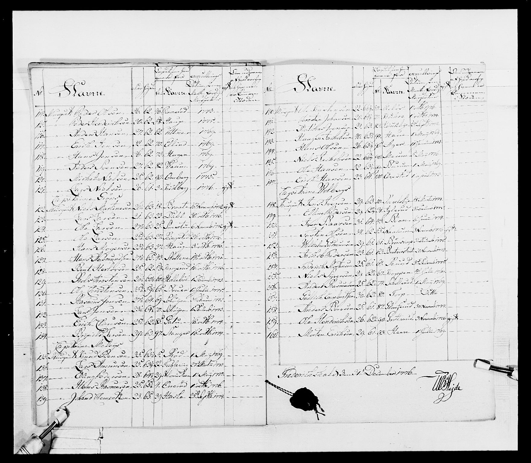 Generalitets- og kommissariatskollegiet, Det kongelige norske kommissariatskollegium, AV/RA-EA-5420/E/Eh/L0052: 1. Smålenske nasjonale infanteriregiment, 1774-1789, p. 51