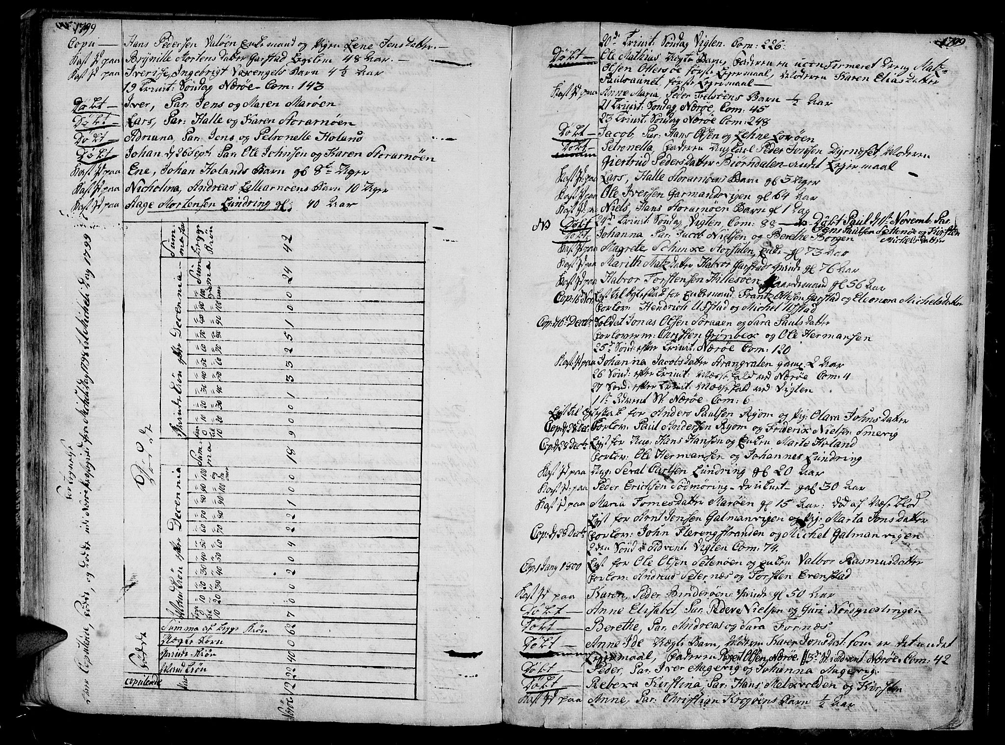 Ministerialprotokoller, klokkerbøker og fødselsregistre - Nord-Trøndelag, AV/SAT-A-1458/784/L0666: Parish register (official) no. 784A02, 1785-1815