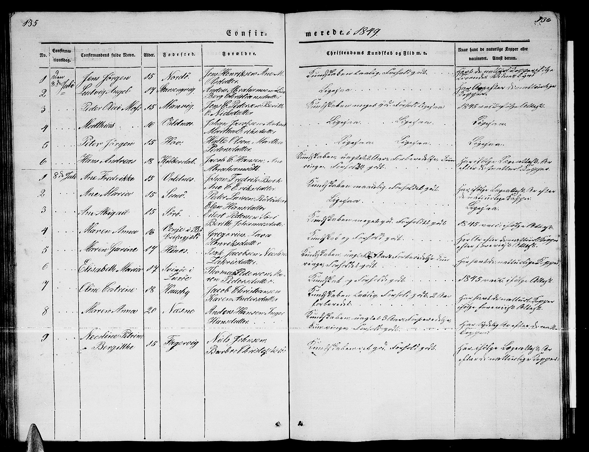 Ministerialprotokoller, klokkerbøker og fødselsregistre - Nordland, SAT/A-1459/835/L0530: Parish register (copy) no. 835C02, 1842-1865, p. 135-136