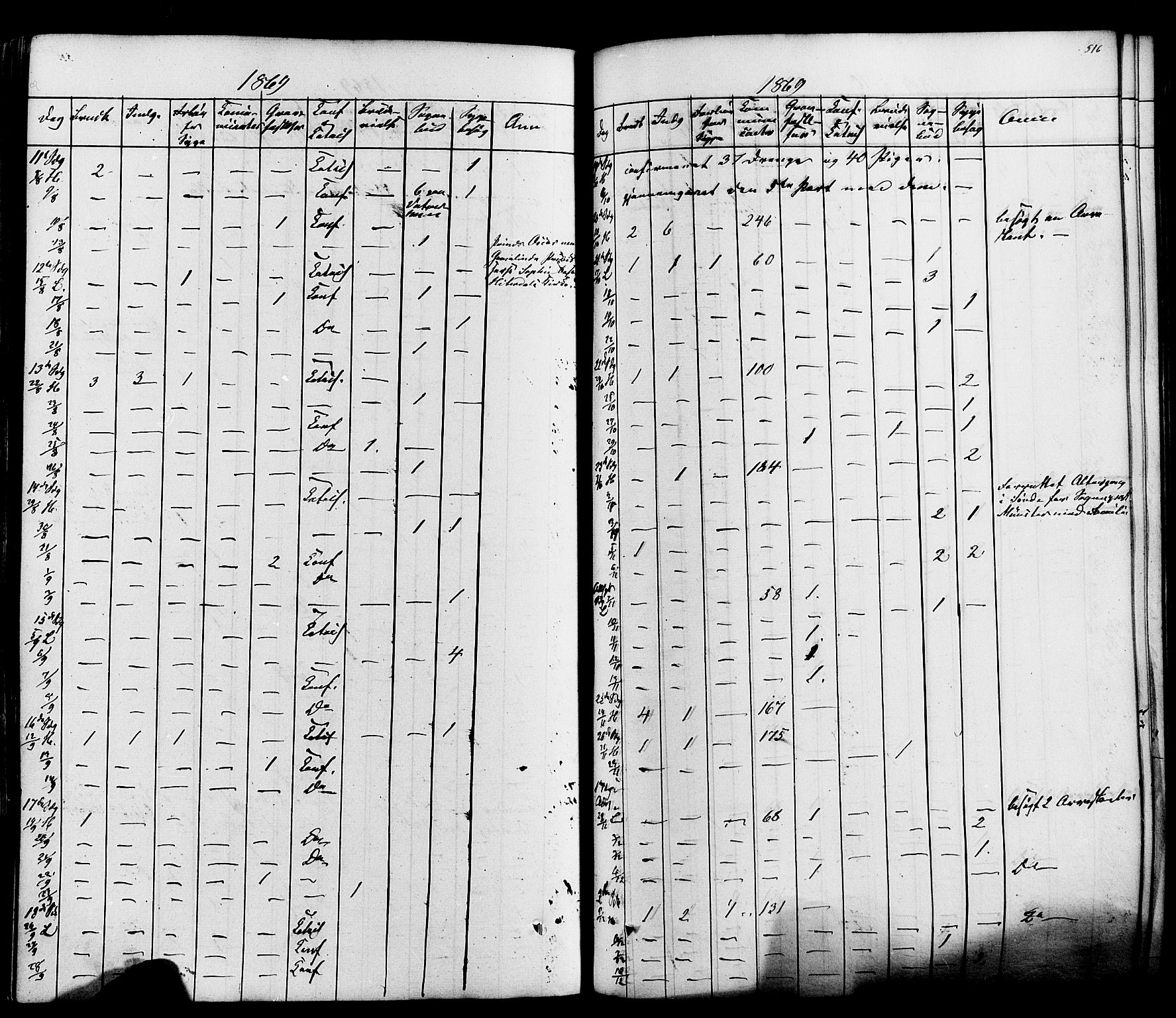 Heddal kirkebøker, SAKO/A-268/F/Fa/L0007: Parish register (official) no. I 7, 1855-1877, p. 516