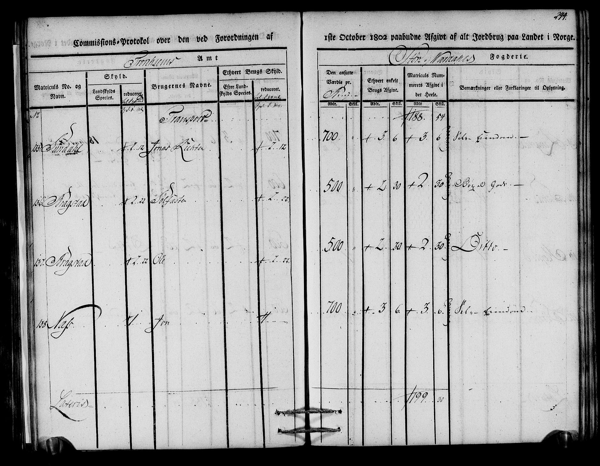 Rentekammeret inntil 1814, Realistisk ordnet avdeling, AV/RA-EA-4070/N/Ne/Nea/L0148: Stjørdal og Verdal fogderi. Kommisjonsprotokoll, 1803, p. 246