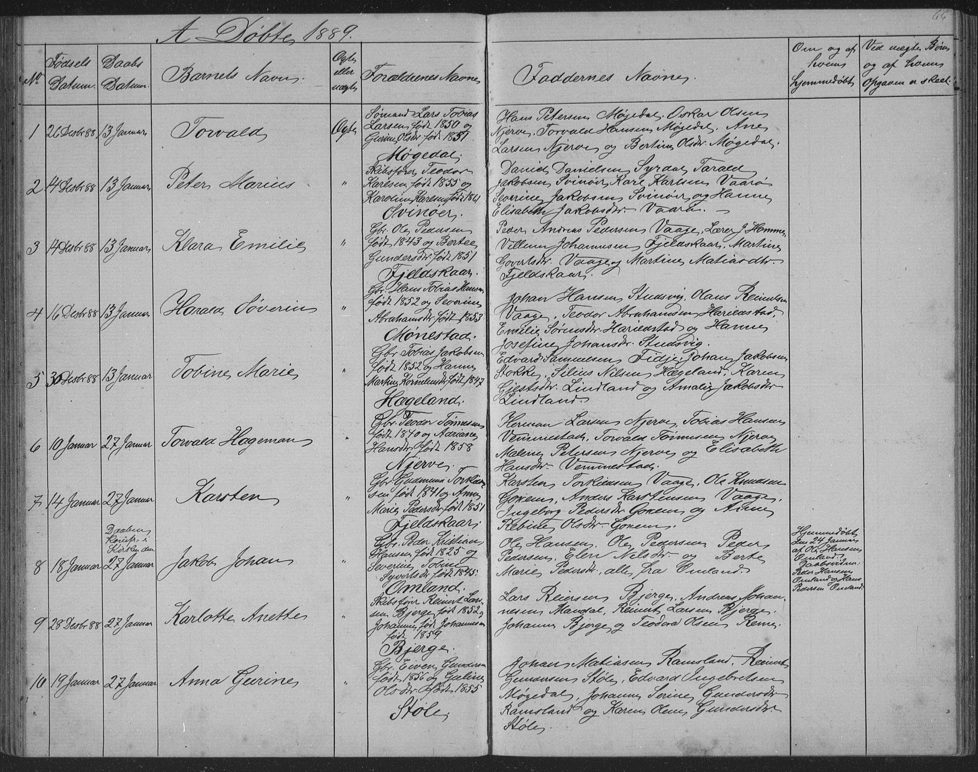 Sør-Audnedal sokneprestkontor, SAK/1111-0039/F/Fb/Fba/L0003: Parish register (copy) no. B 3, 1879-1893, p. 66