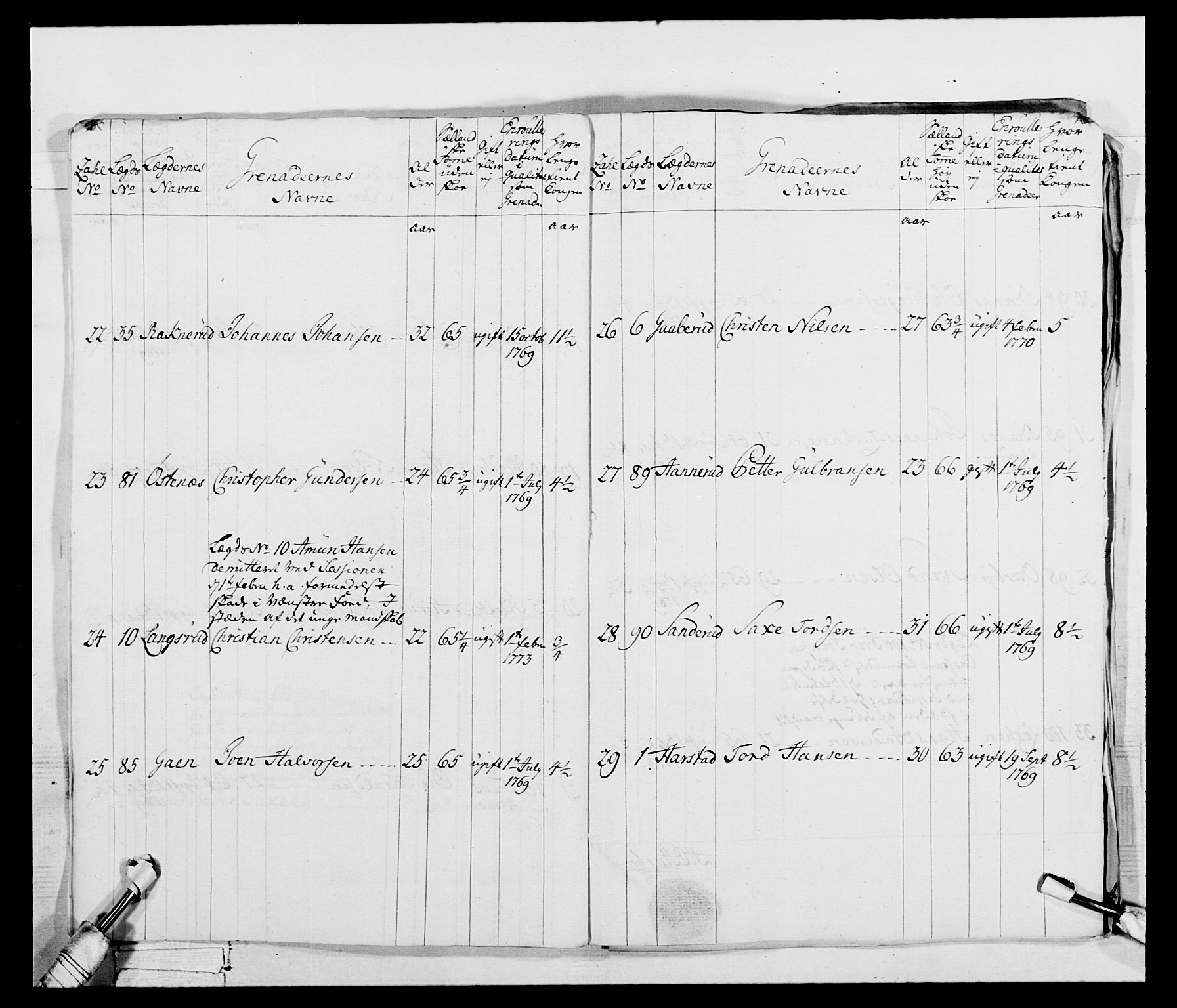 Generalitets- og kommissariatskollegiet, Det kongelige norske kommissariatskollegium, AV/RA-EA-5420/E/Eh/L0043b: 2. Akershusiske nasjonale infanteriregiment, 1773-1778, p. 237