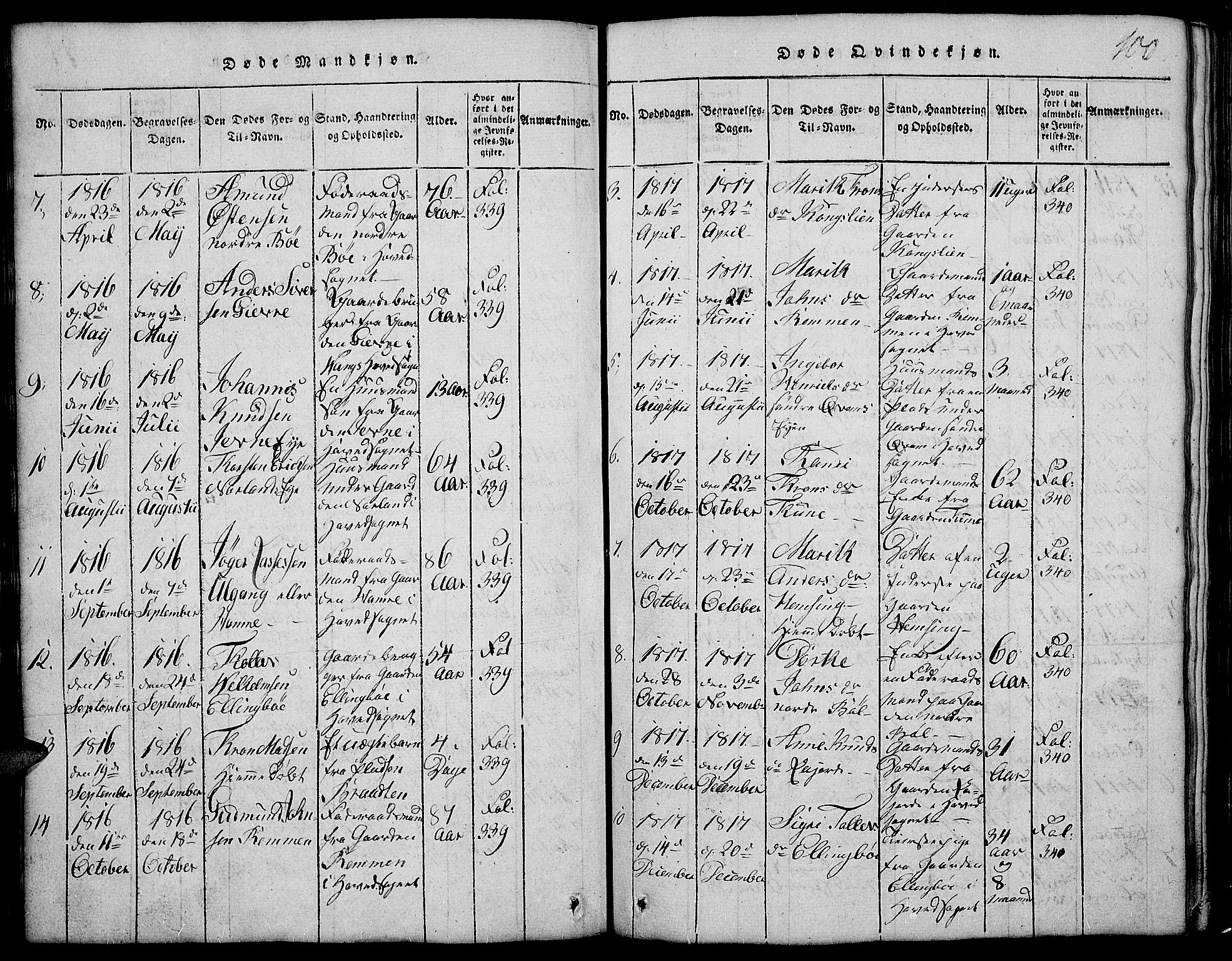 Vang prestekontor, Valdres, SAH/PREST-140/H/Hb/L0002: Parish register (copy) no. 2, 1814-1889, p. 100