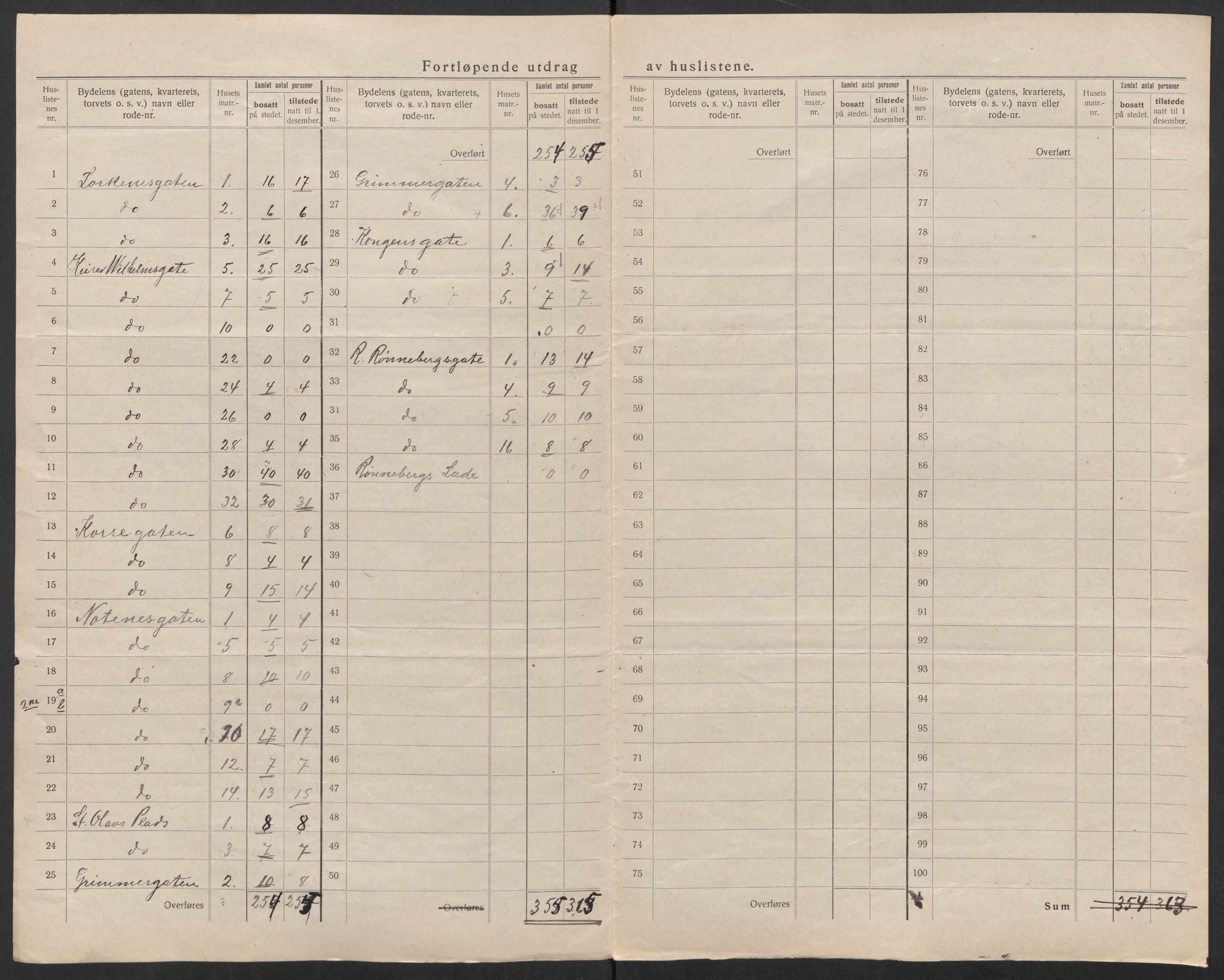 SAT, 1920 census for Ålesund, 1920, p. 43