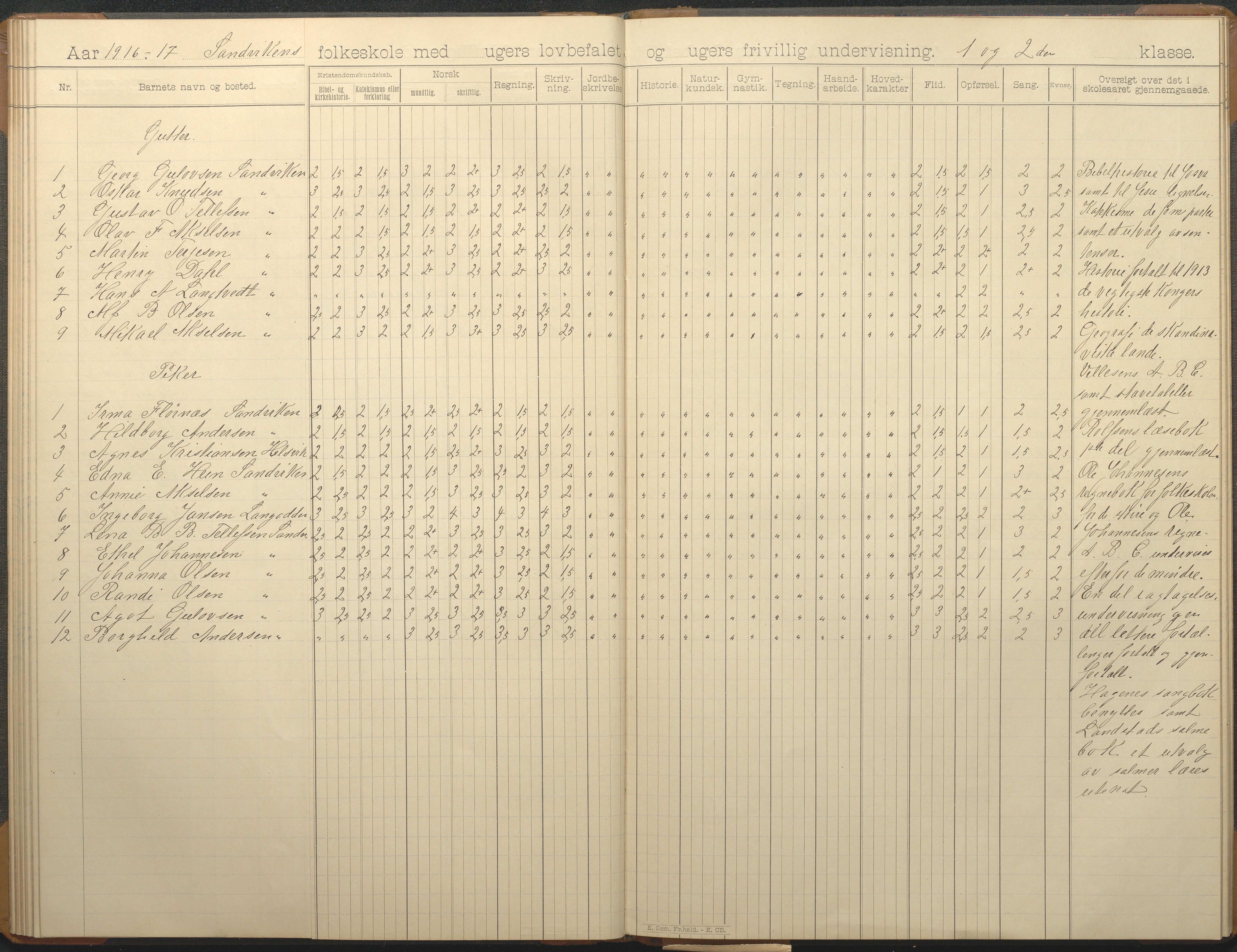 Hisøy kommune frem til 1991, AAKS/KA0922-PK/33/L0007: Skoleprotokoll, 1893-1925