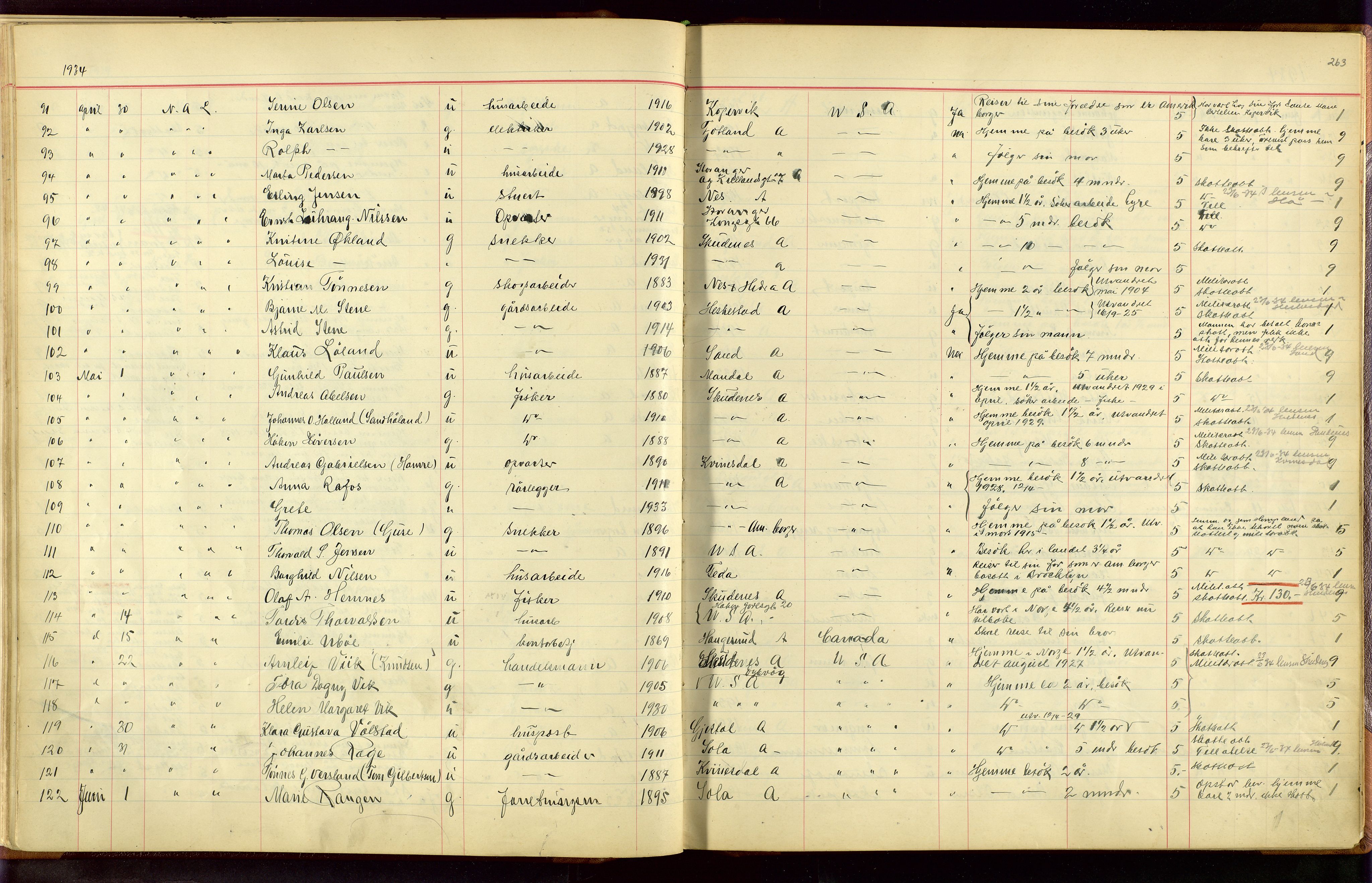 Stavanger politikammer, AV/SAST-A-100361/001/H/Hc/Hcc/L0001: Emigrantprotokoll, 1929-1955, p. 262-263