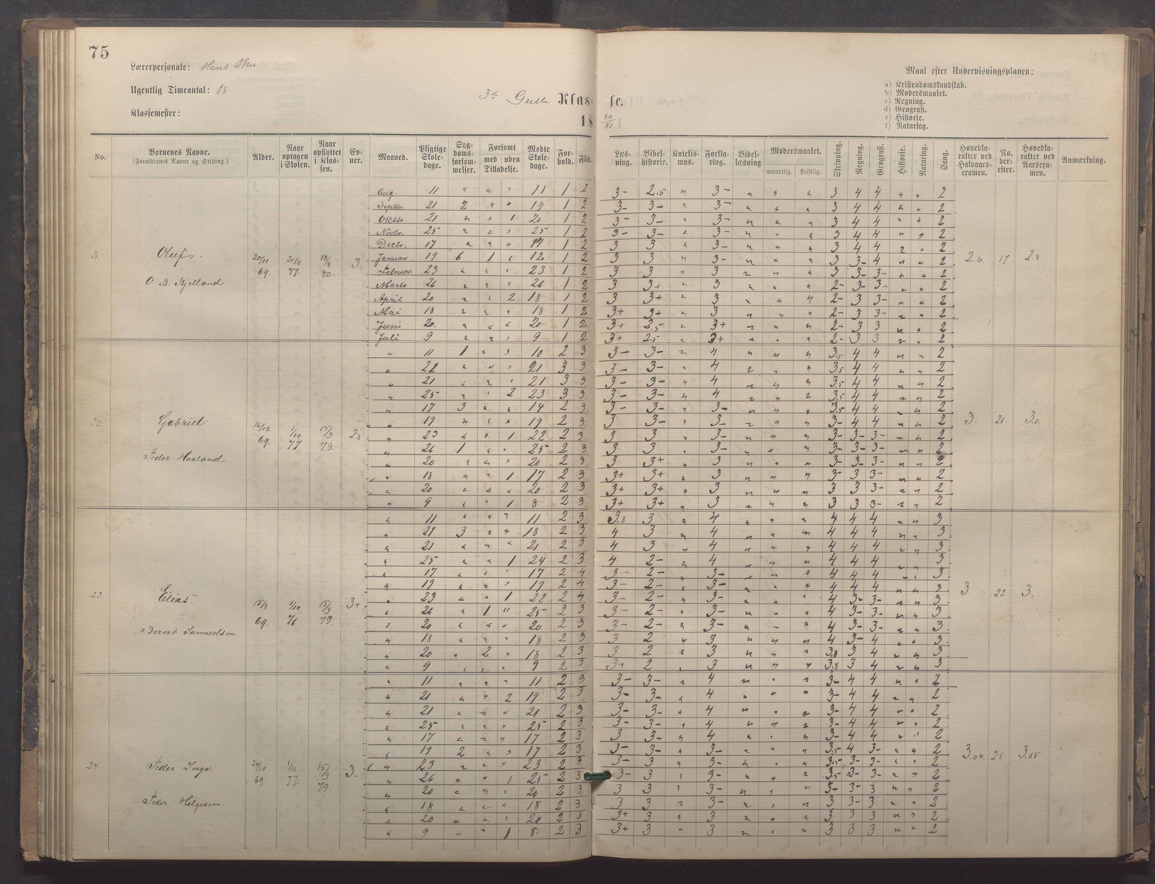 Egersund kommune (Ladested) - Egersund almueskole/folkeskole, IKAR/K-100521/H/L0020: Skoleprotokoll - Almueskolen, 3./4. klasse, 1878-1887, p. 75