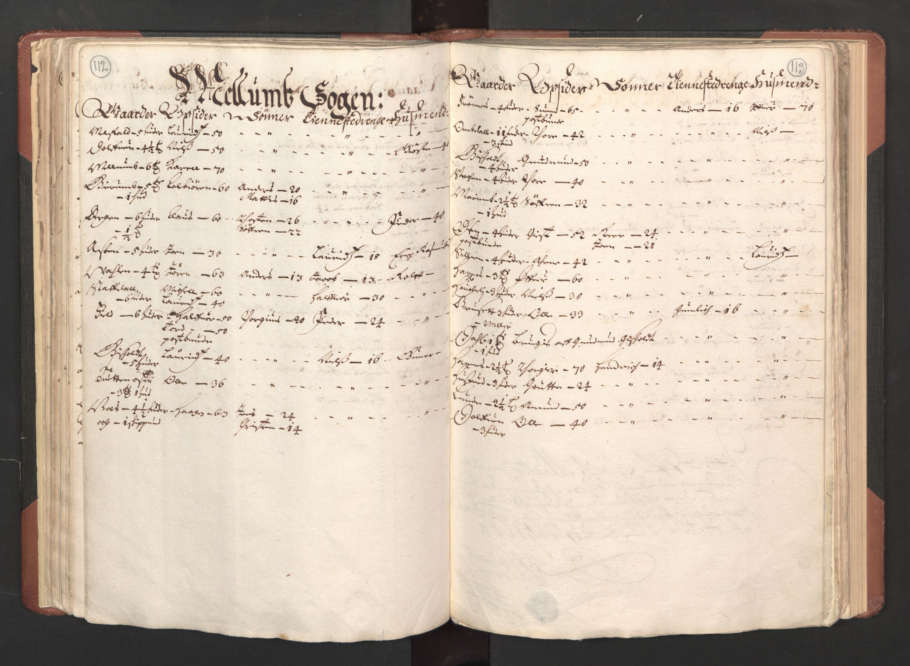RA, Bailiff's Census 1664-1666, no. 6: Øvre and Nedre Telemark fogderi and Bamble fogderi , 1664, p. 112-113