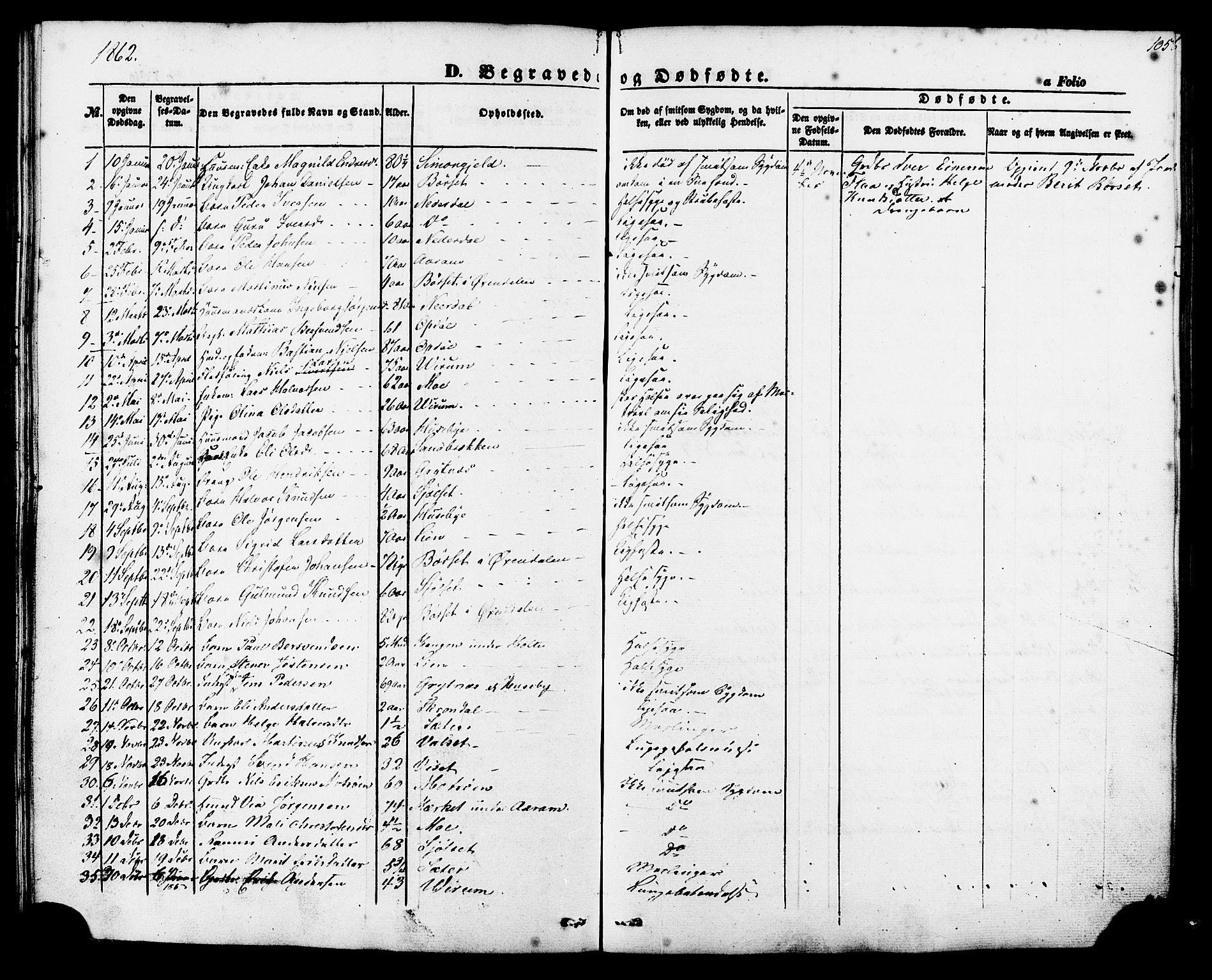 Ministerialprotokoller, klokkerbøker og fødselsregistre - Møre og Romsdal, AV/SAT-A-1454/588/L1004: Parish register (official) no. 588A01, 1854-1870, p. 105