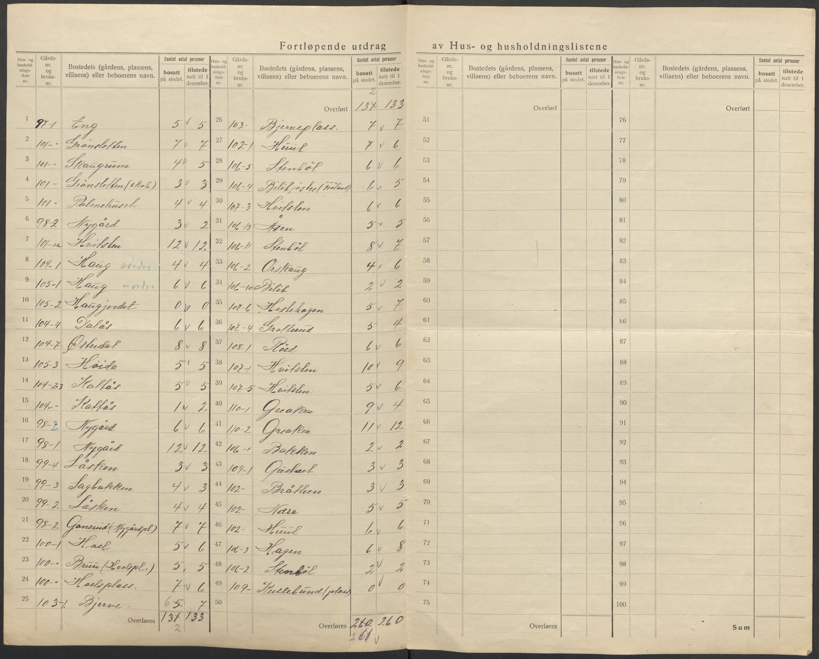 SAO, 1920 census for Hobøl, 1920, p. 18