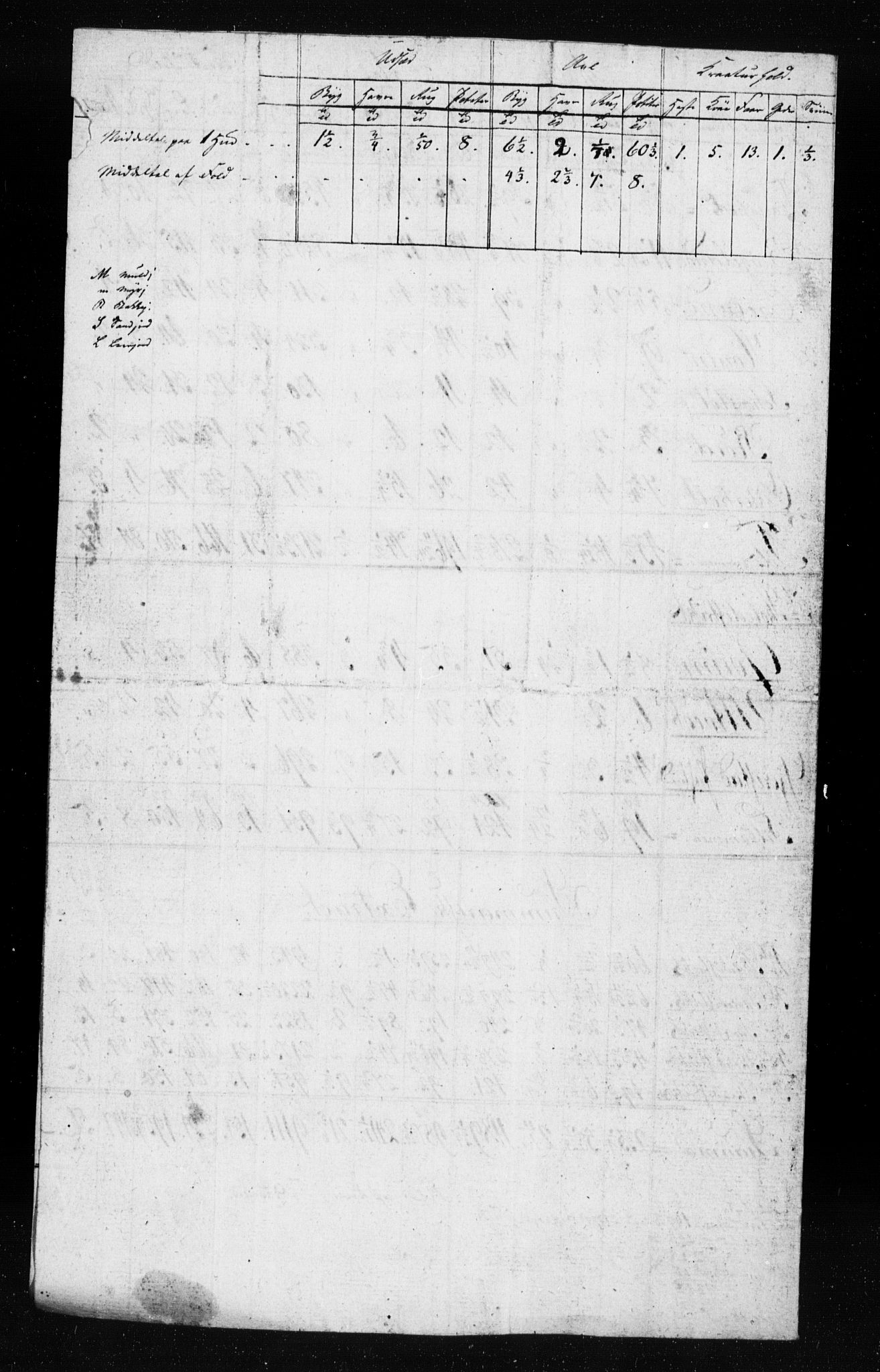 , Census 1835 for Gjerstad, 1835, p. 112