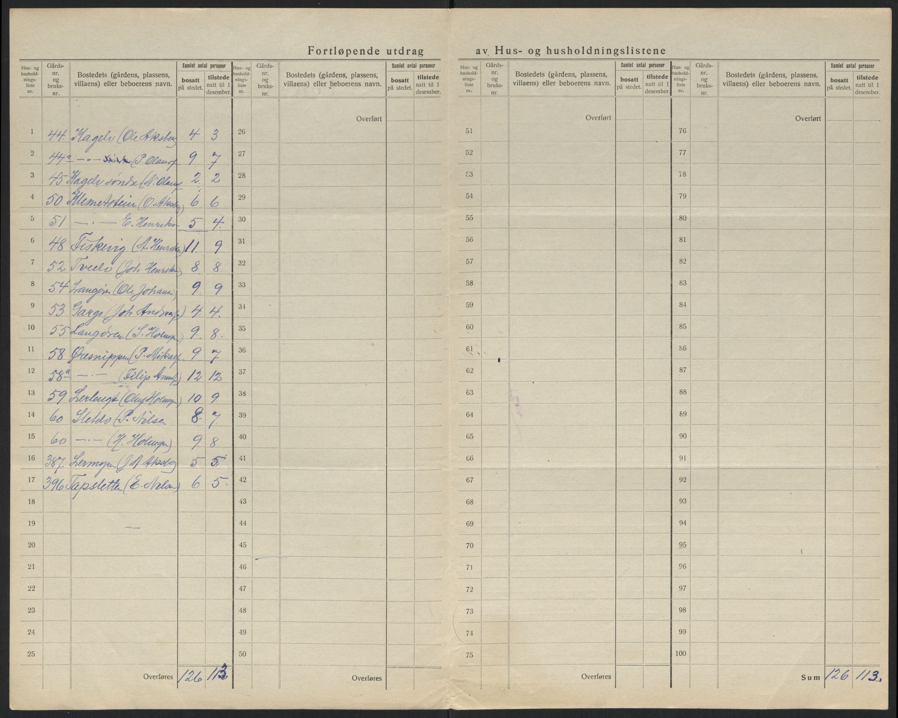 SATØ, 1920 census for , 1920, p. 22