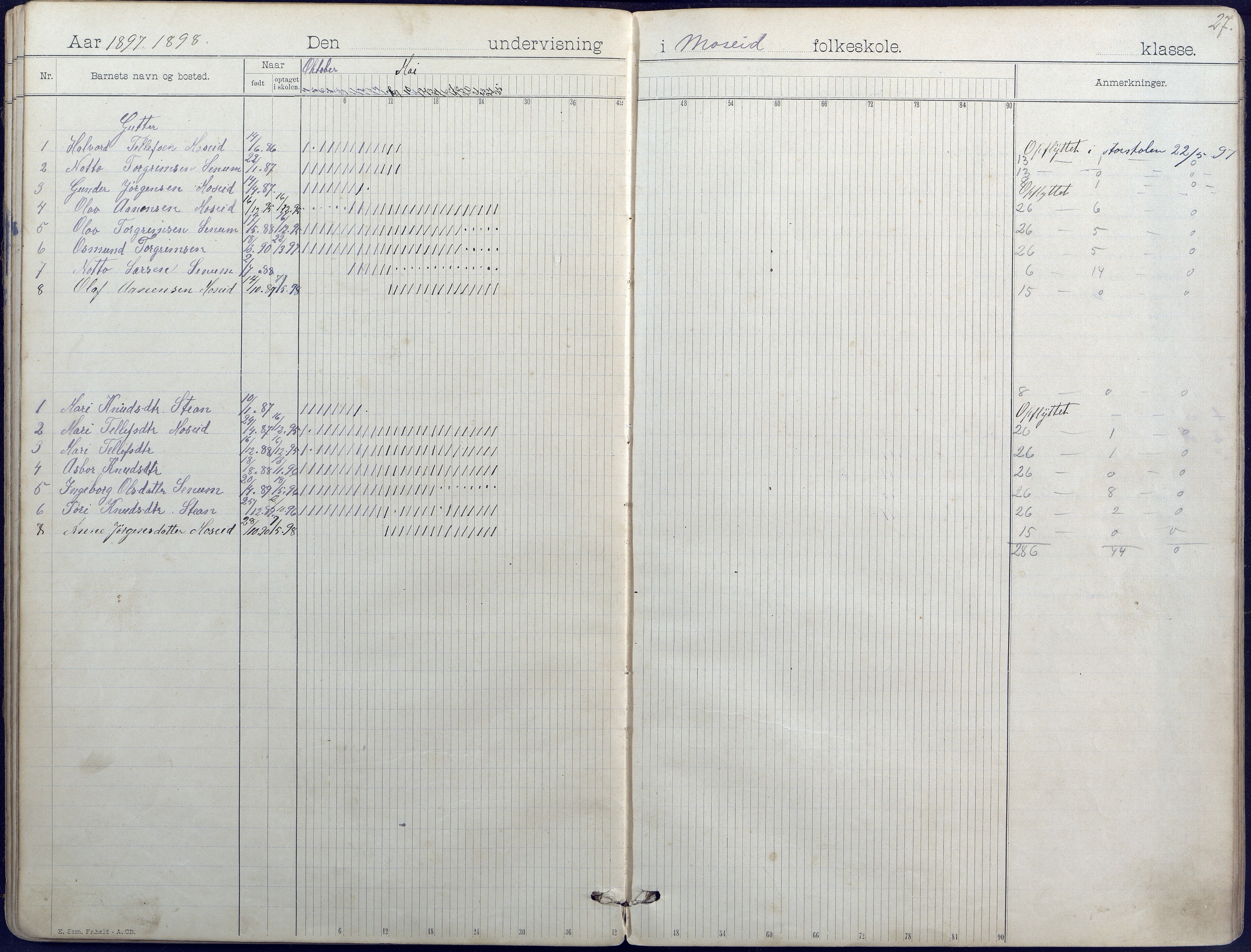 Hornnes kommune, Hornnes Skole, AAKS/KA0936-550a/F1/L0004: Dagbok småskolen i Hornnes, 1892-1906, p. 27