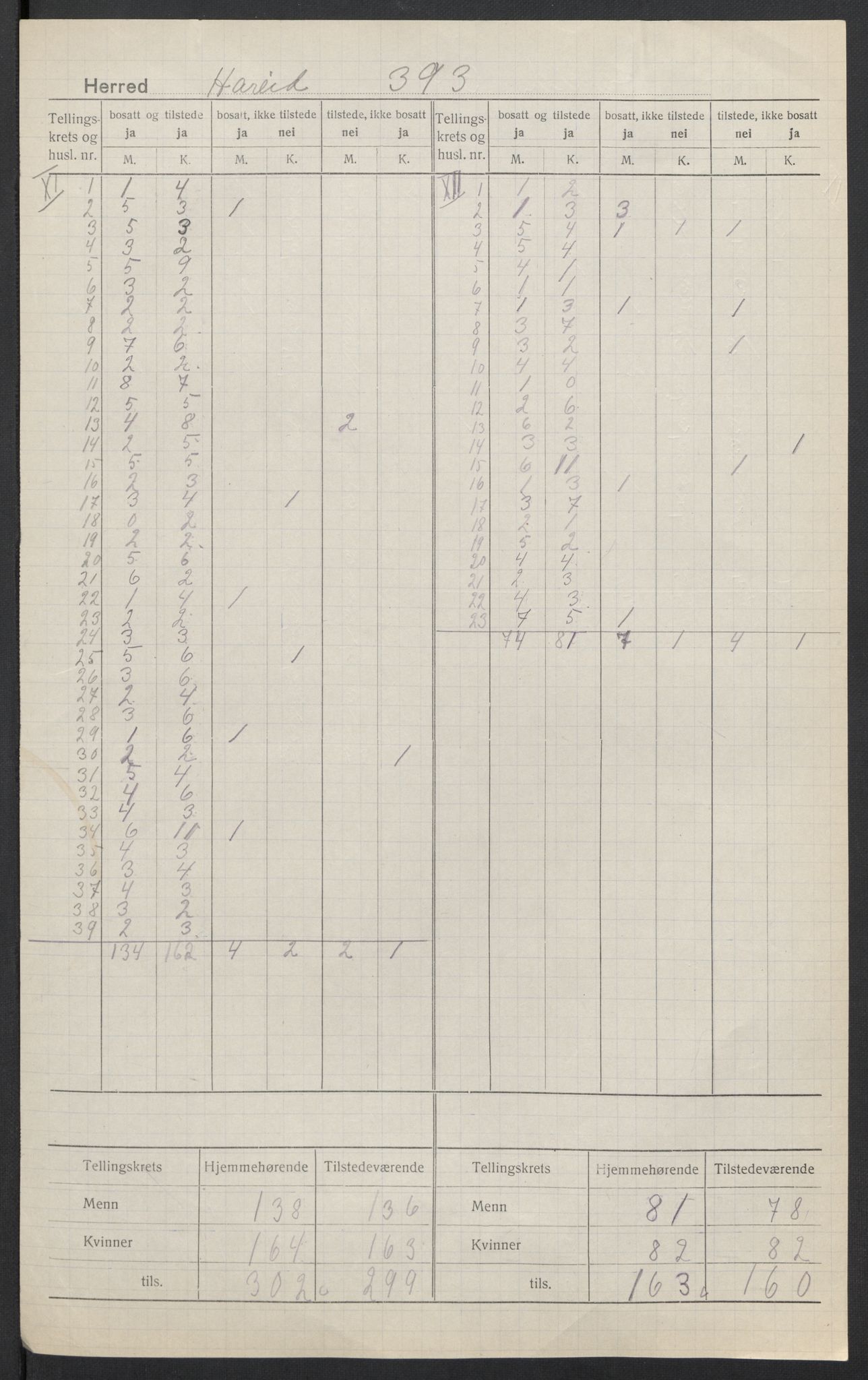 SAT, 1920 census for Hareid, 1920, p. 8