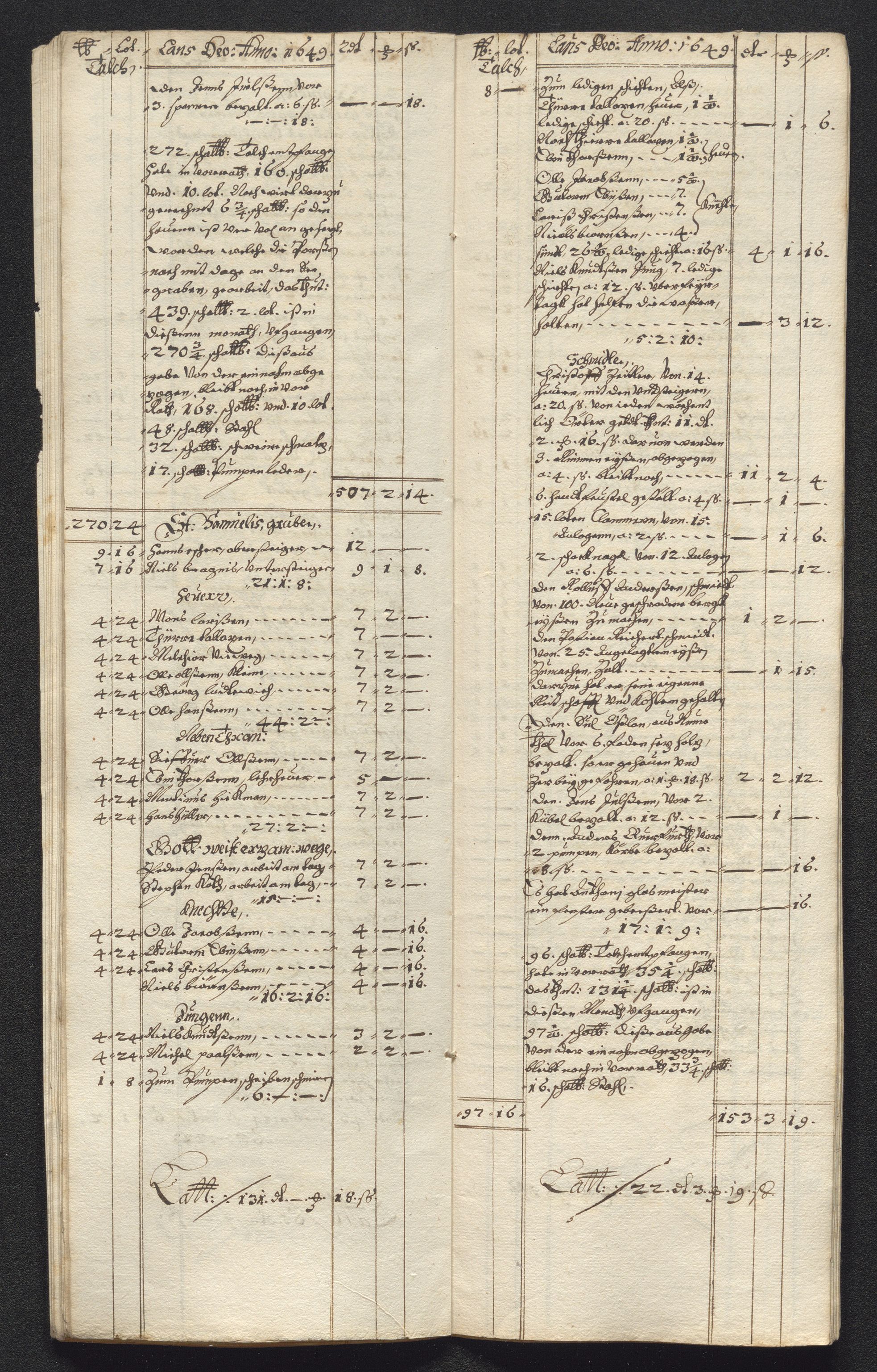 Kongsberg Sølvverk 1623-1816, AV/SAKO-EA-3135/001/D/Dc/Dcd/L0023: Utgiftsregnskap for gruver m.m., 1649, p. 379