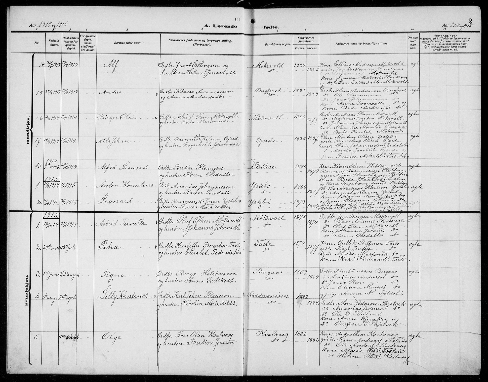 Alversund Sokneprestembete, SAB/A-73901/H/Ha/Hab: Parish register (copy) no. B 5, 1914-1932, p. 2