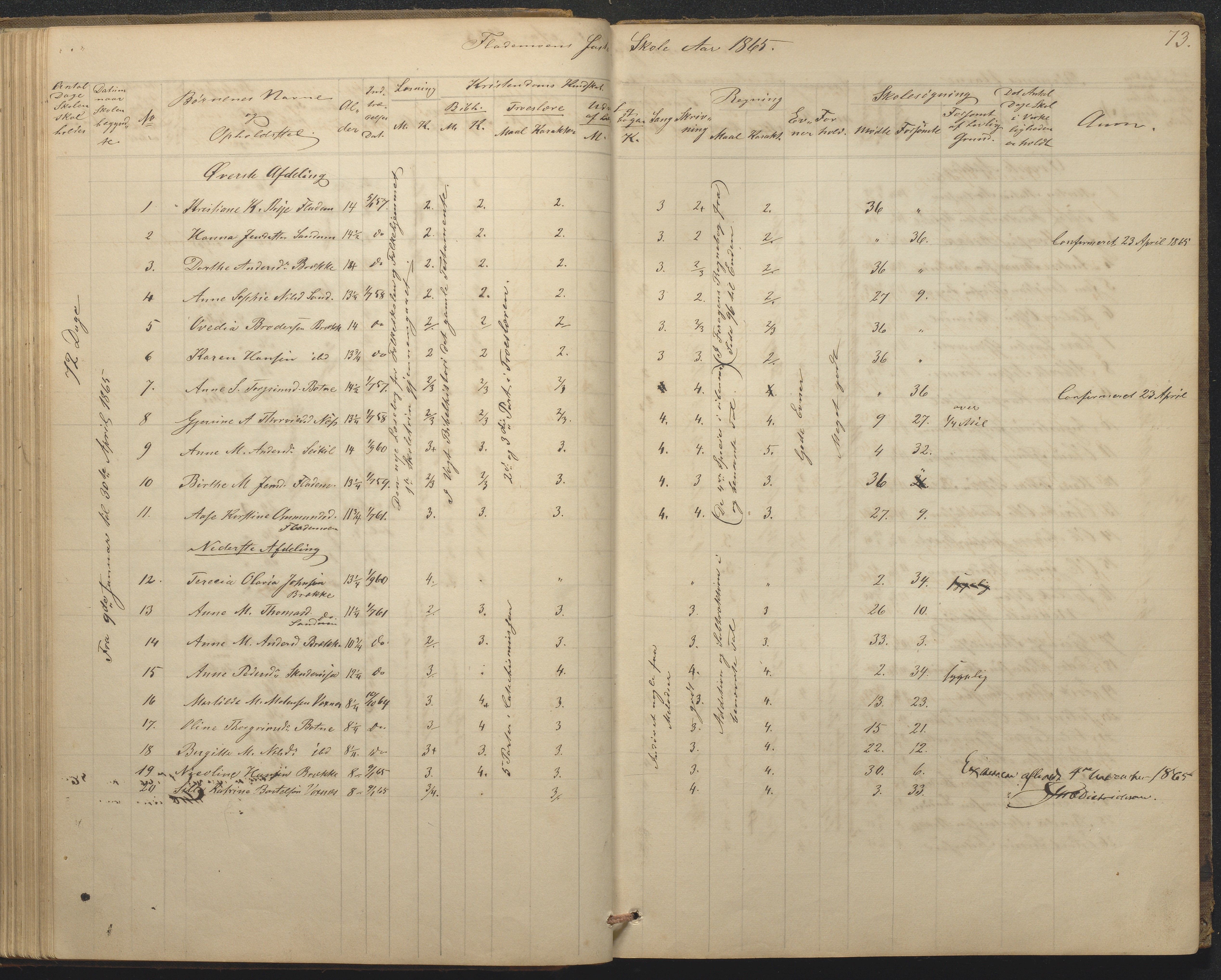 Tromøy kommune frem til 1971, AAKS/KA0921-PK/04/L0015: Flademoen - Karakterprotokoll, 1851-1890, p. 73