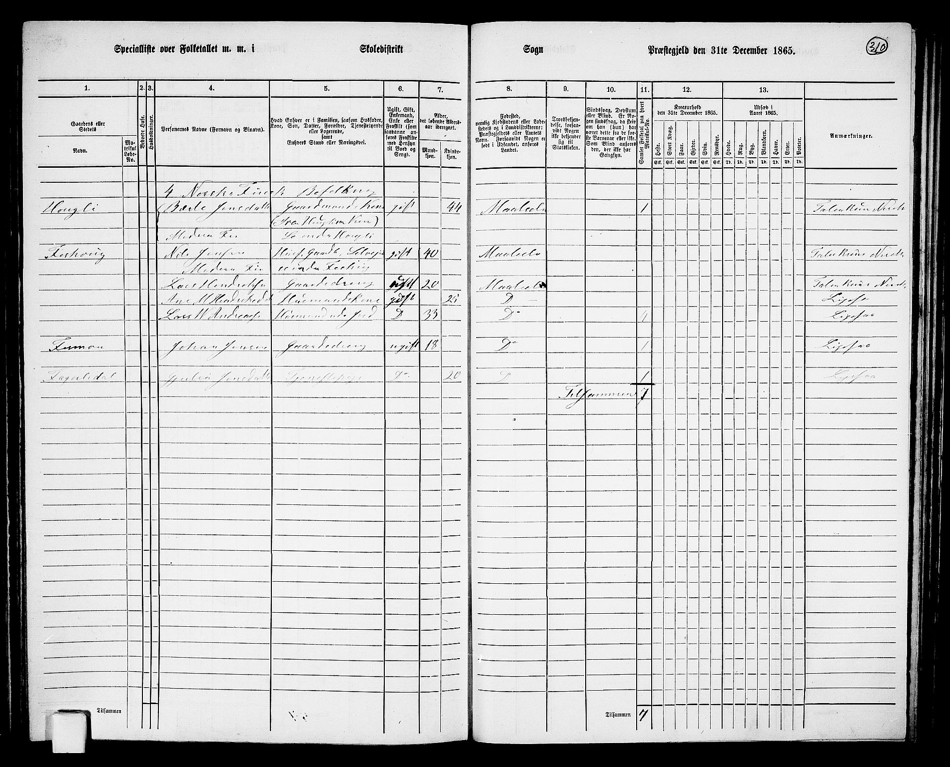 RA, 1865 census for Målselv, 1865, p. 126