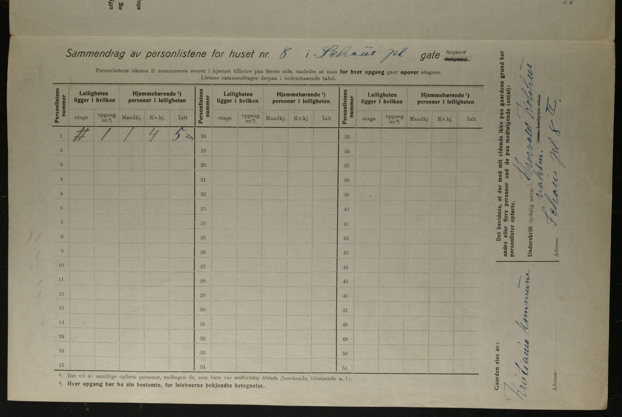 OBA, Municipal Census 1923 for Kristiania, 1923, p. 100315