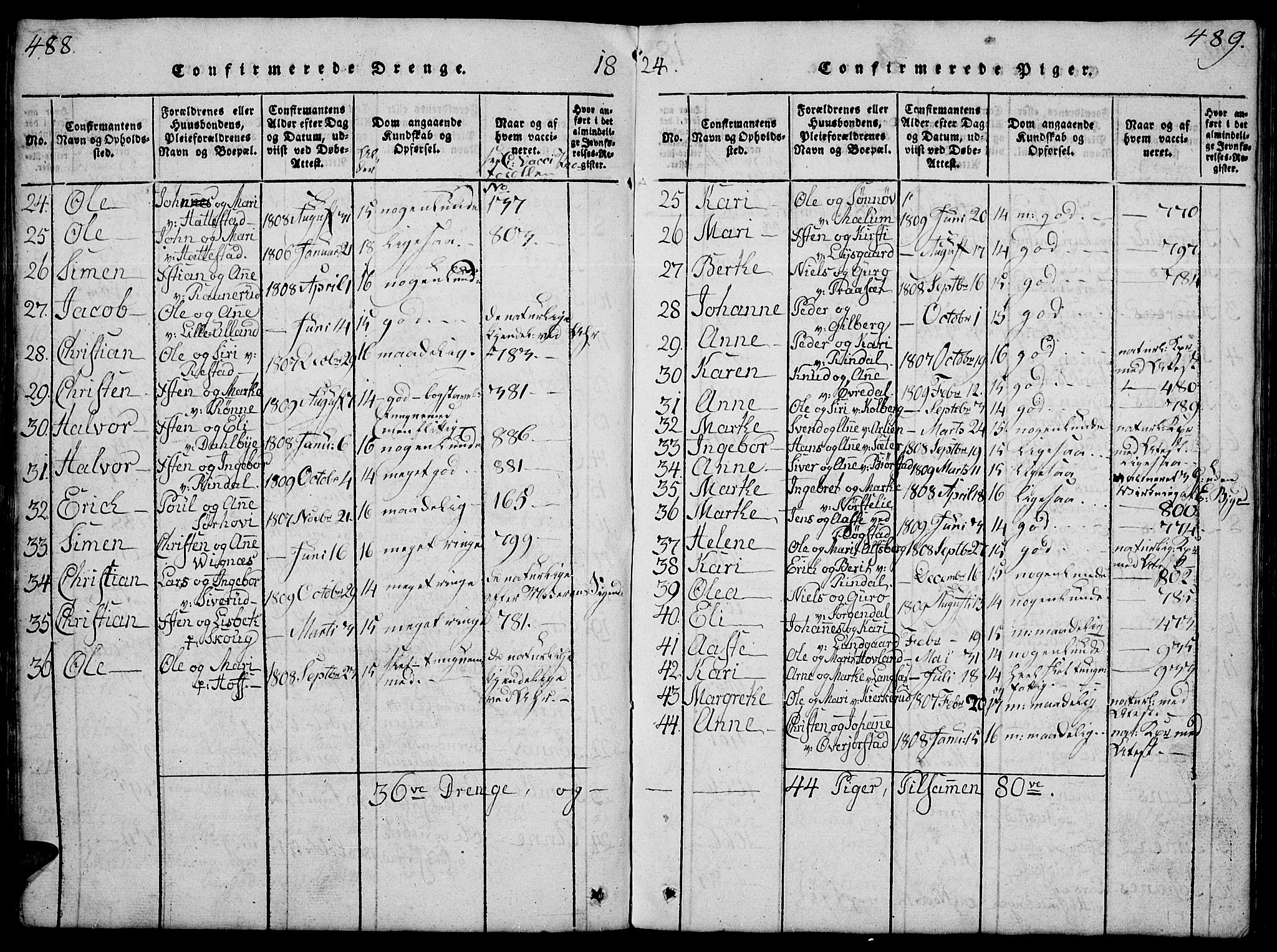 Fåberg prestekontor, SAH/PREST-086/H/Ha/Hab/L0004: Parish register (copy) no. 4, 1818-1837, p. 488-489