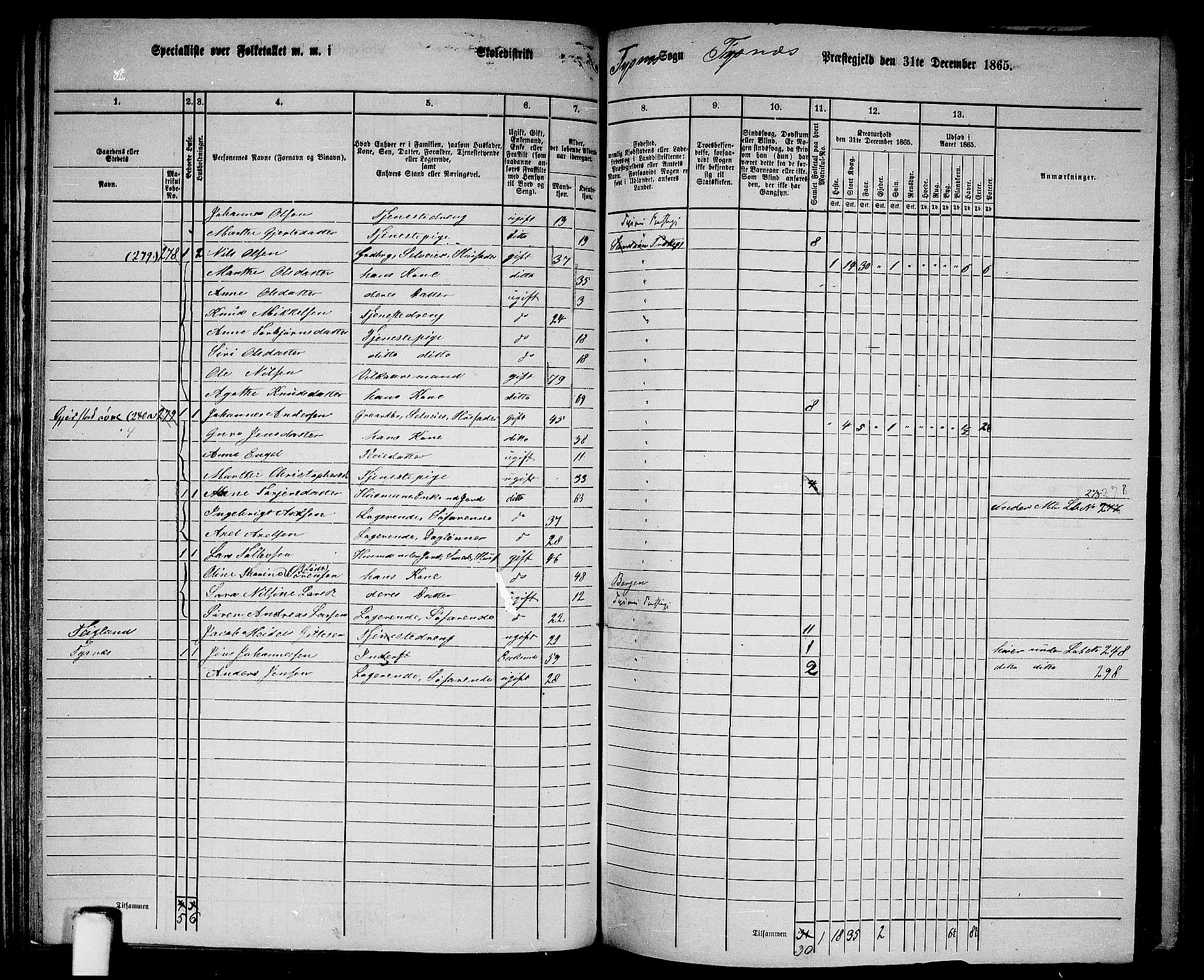 RA, 1865 census for Tysnes, 1865, p. 105