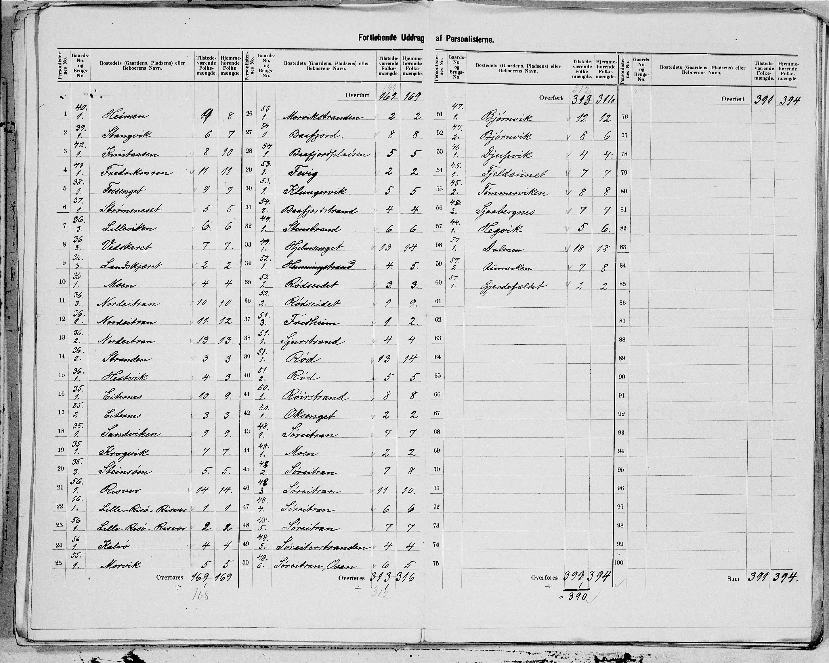 SAT, 1900 census for Leka, 1900, p. 10