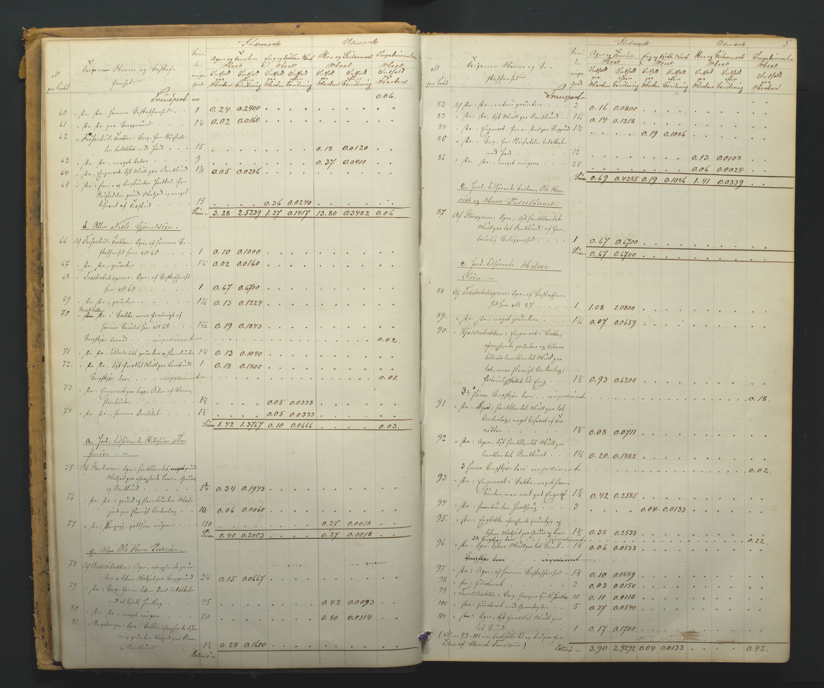 Utskiftningsformannen i Nedenes amt, AV/SAK-1541-0002/F/Fa/Faa/L0003: Utskiftningsprotokoll med gårdsregister, Nedenes amt nr 3, 1862-1865, p. 5