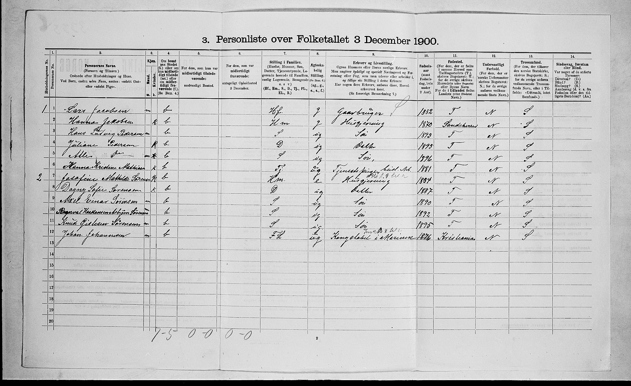 RA, 1900 census for Stokke, 1900, p. 557