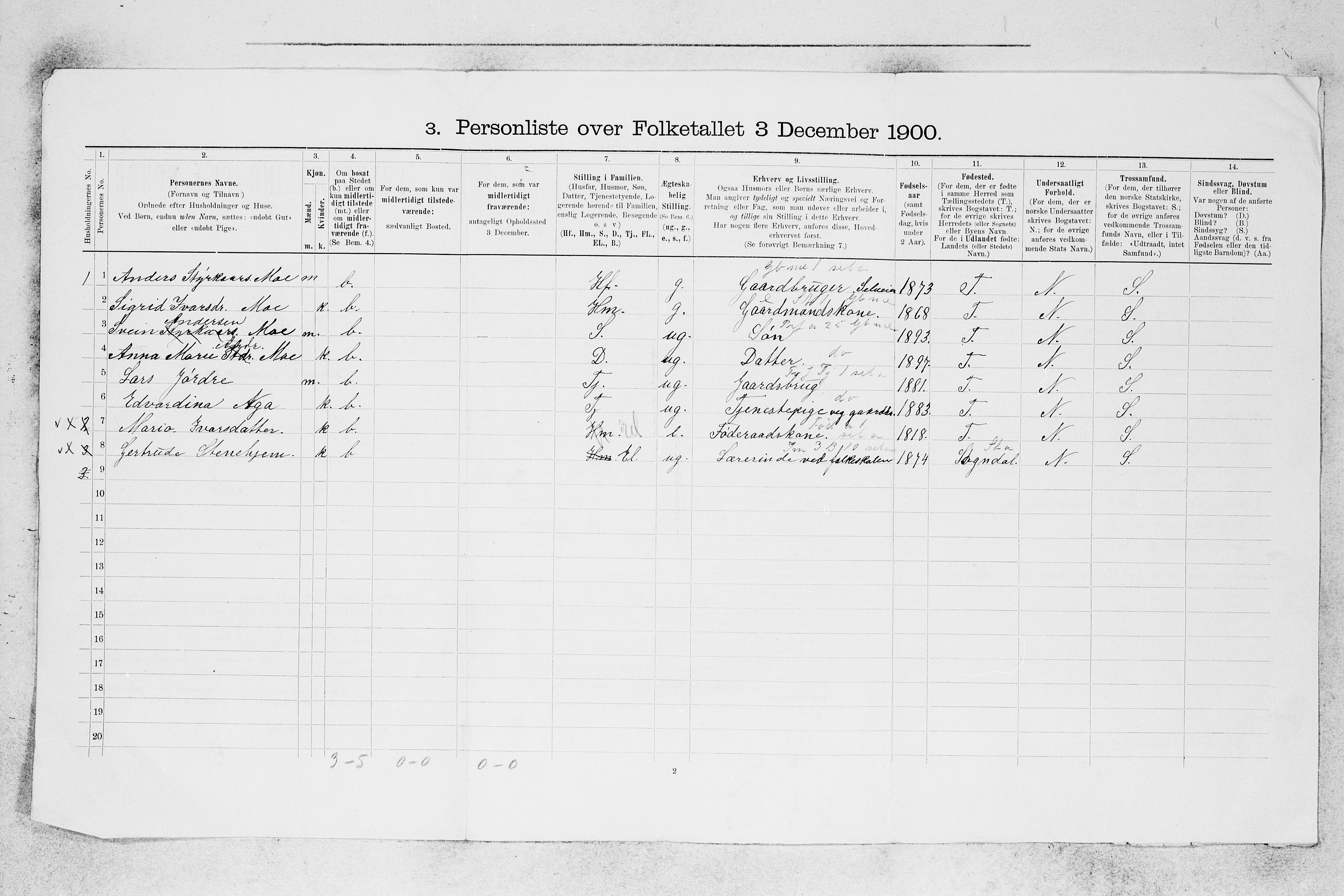 SAB, 1900 census for Granvin, 1900, p. 13