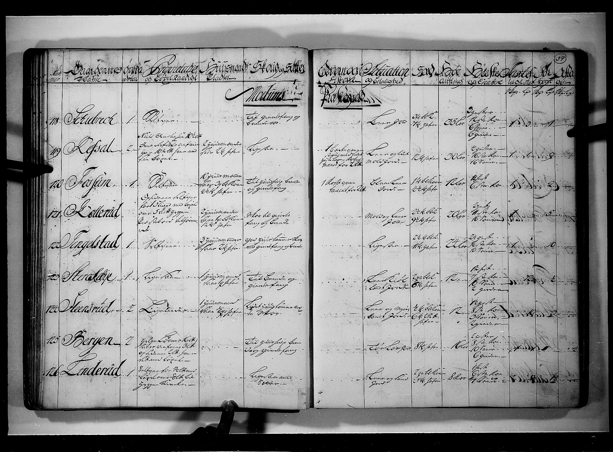 Rentekammeret inntil 1814, Realistisk ordnet avdeling, AV/RA-EA-4070/N/Nb/Nbf/L0111: Buskerud eksaminasjonsprotokoll, 1723, p. 38b-39a