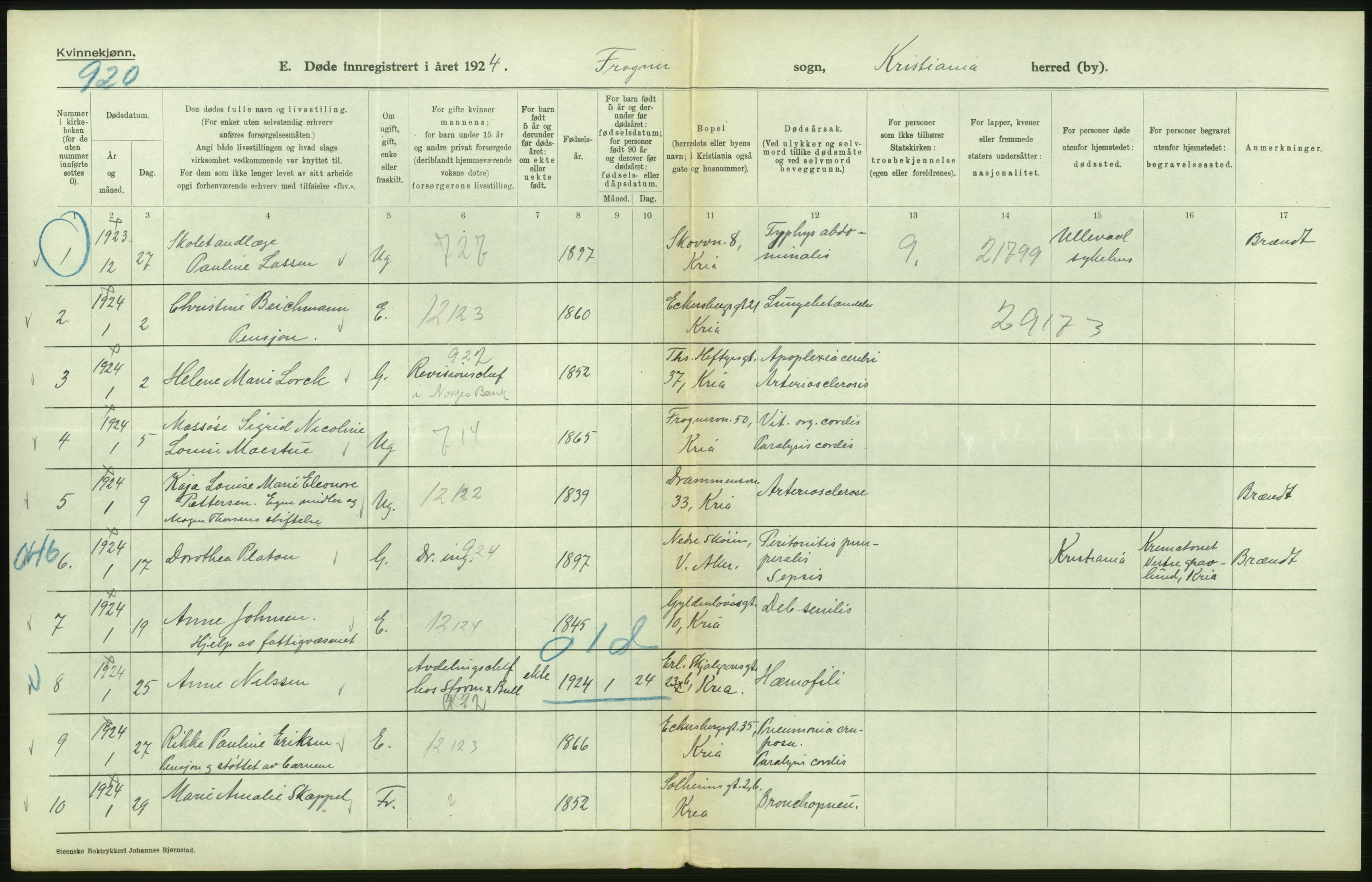 Statistisk sentralbyrå, Sosiodemografiske emner, Befolkning, AV/RA-S-2228/D/Df/Dfc/Dfcd/L0009: Kristiania: Døde kvinner, dødfødte, 1924, p. 128