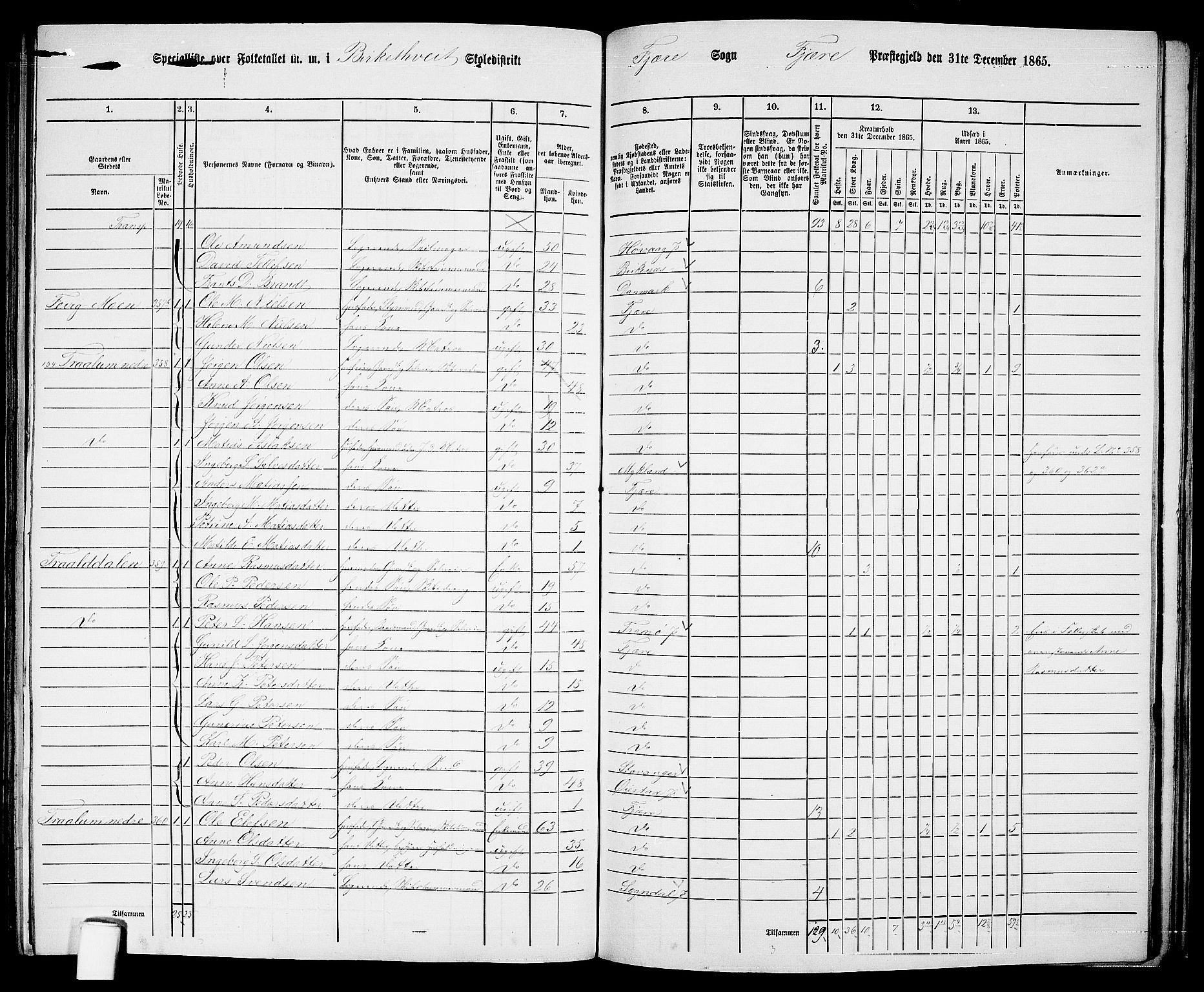 RA, 1865 census for Fjære/Fjære, 1865, p. 133