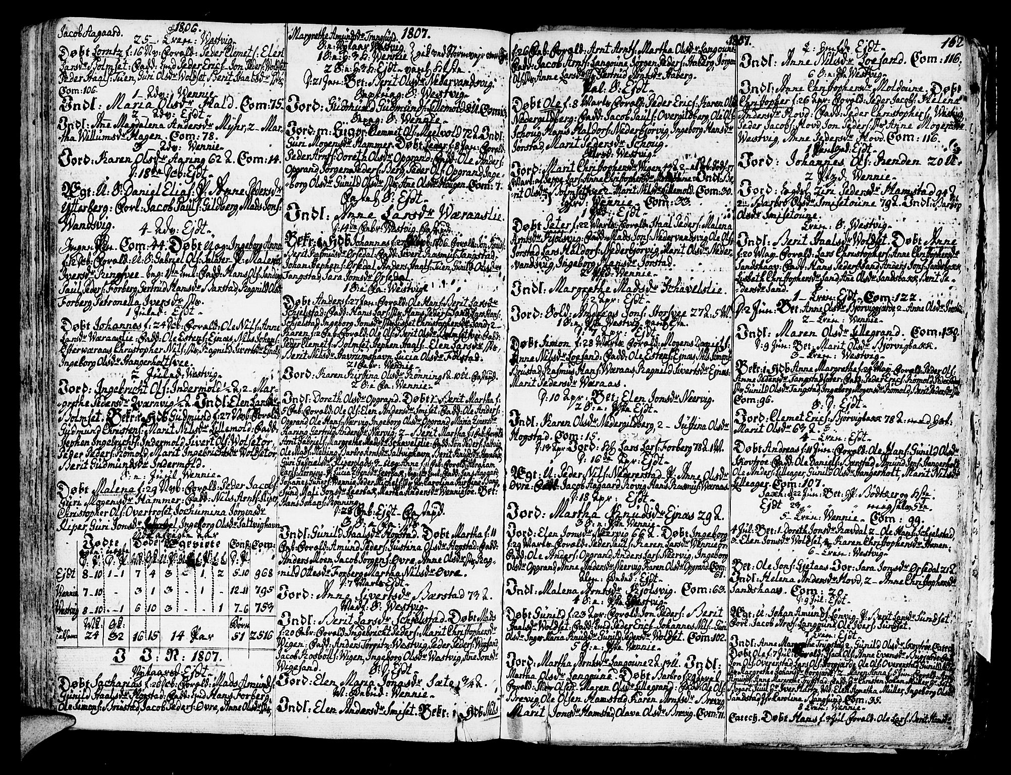 Ministerialprotokoller, klokkerbøker og fødselsregistre - Nord-Trøndelag, SAT/A-1458/722/L0216: Parish register (official) no. 722A03, 1756-1816, p. 162