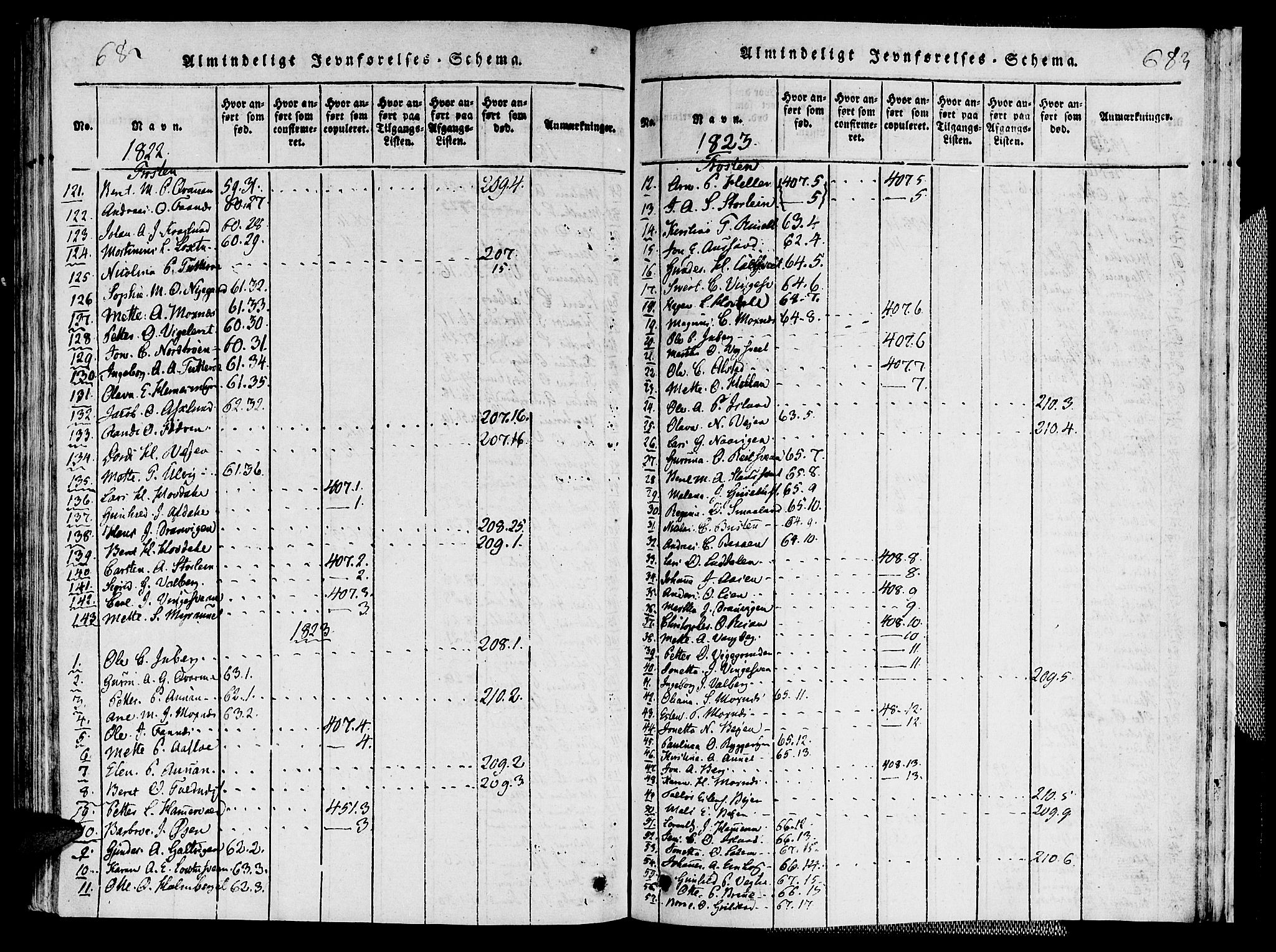 Ministerialprotokoller, klokkerbøker og fødselsregistre - Nord-Trøndelag, SAT/A-1458/713/L0112: Parish register (official) no. 713A04 /1, 1817-1827, p. 682-683