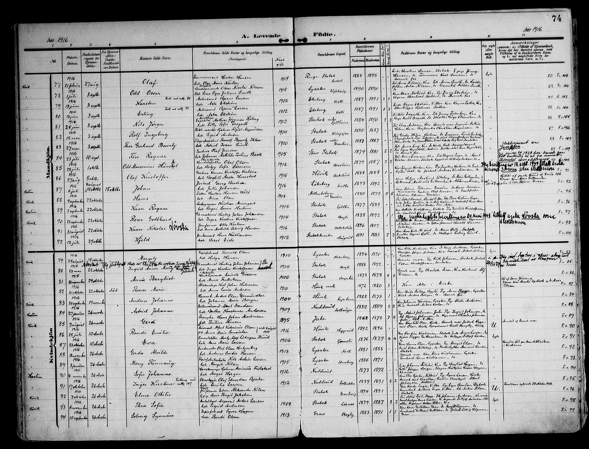 Østre Bærum prestekontor Kirkebøker, SAO/A-10887/F/Fa/L0001: Parish register (official) no. 1, 1905-1924, p. 74