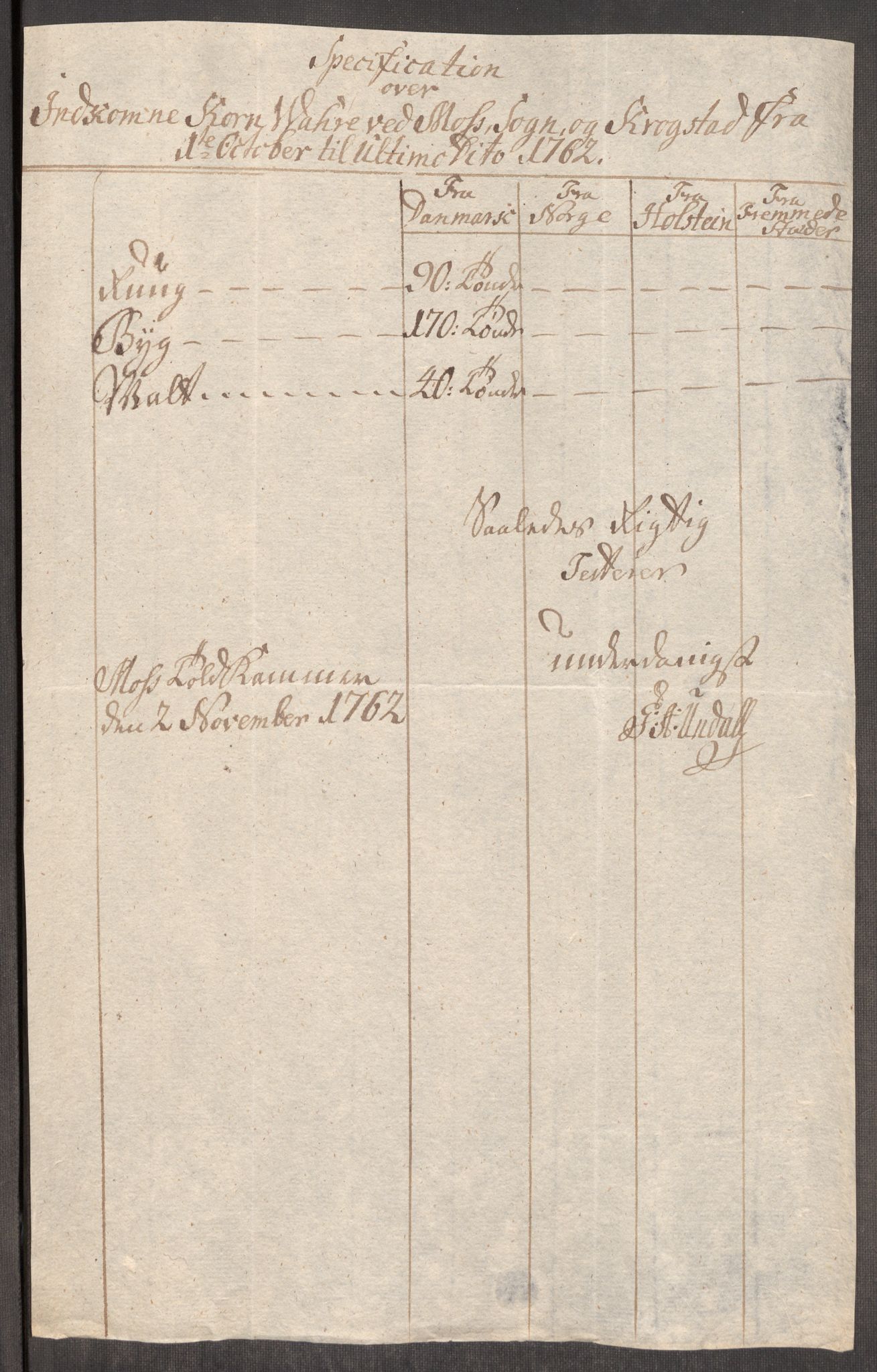 Rentekammeret inntil 1814, Realistisk ordnet avdeling, AV/RA-EA-4070/Oe/L0007: [Ø1]: Priskuranter, 1761-1763, p. 348